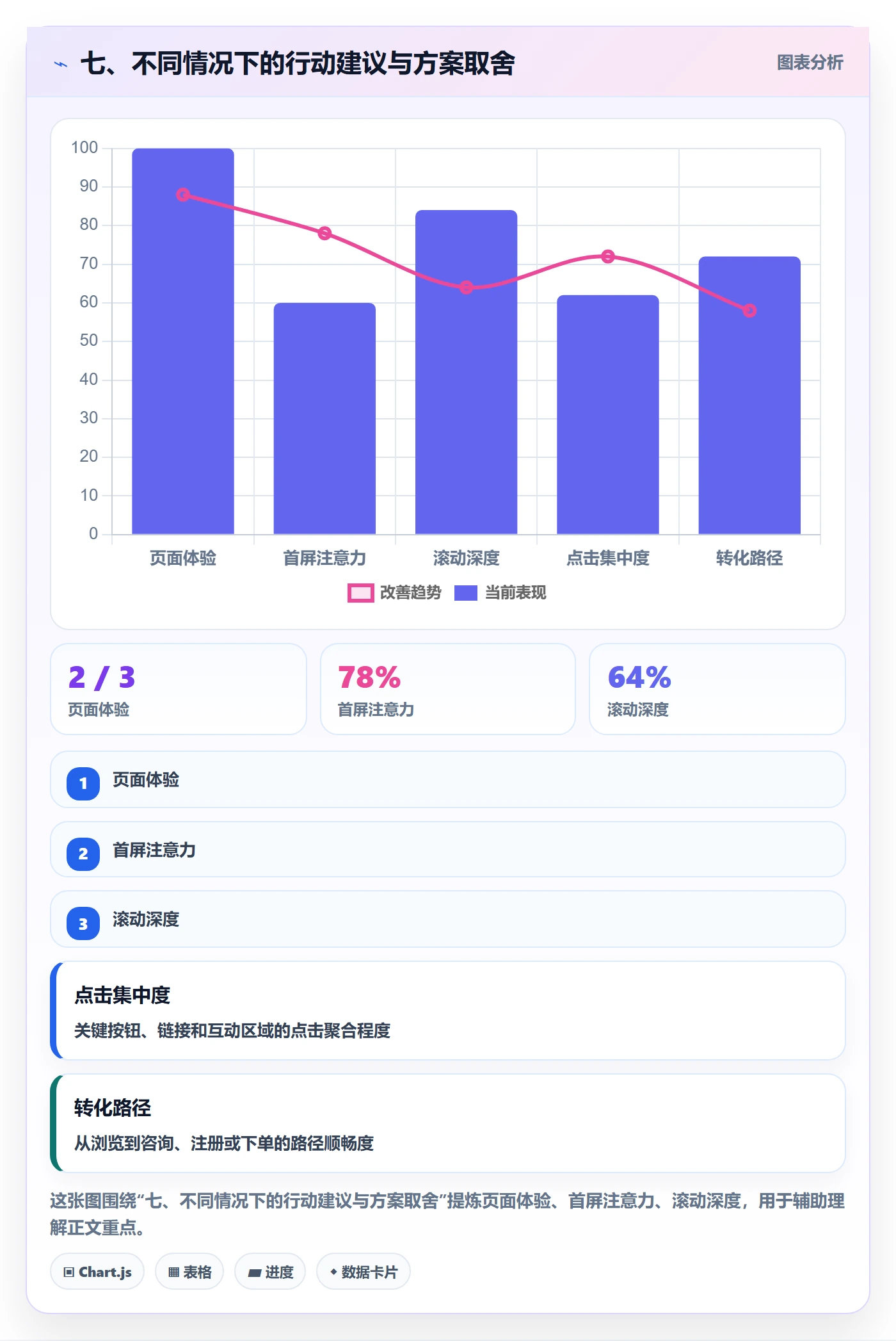 七、不同情况下的行动建议与方案取舍