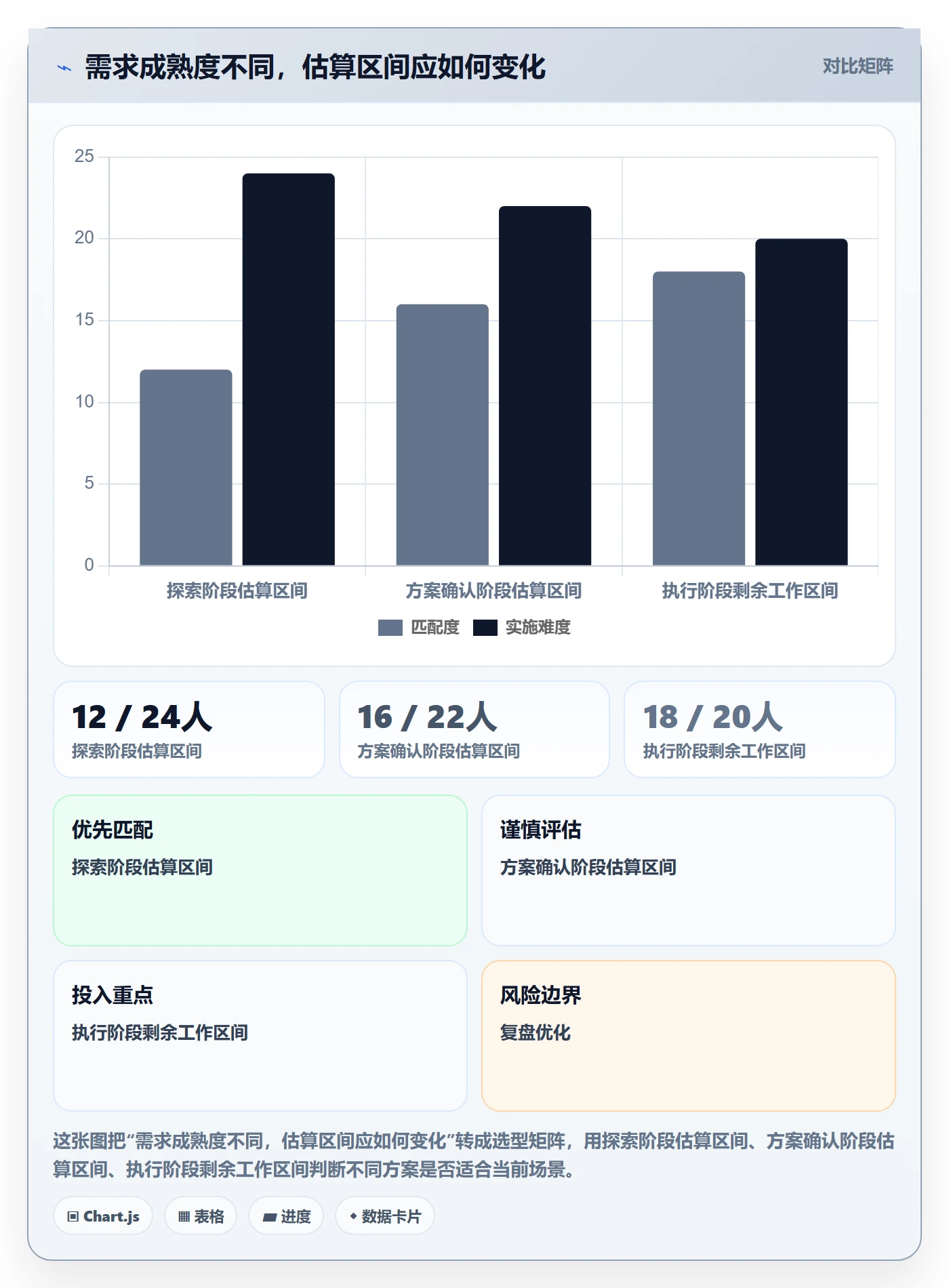 工作量最佳实践:项目负责人人力资源计划制度设计,常见问题
