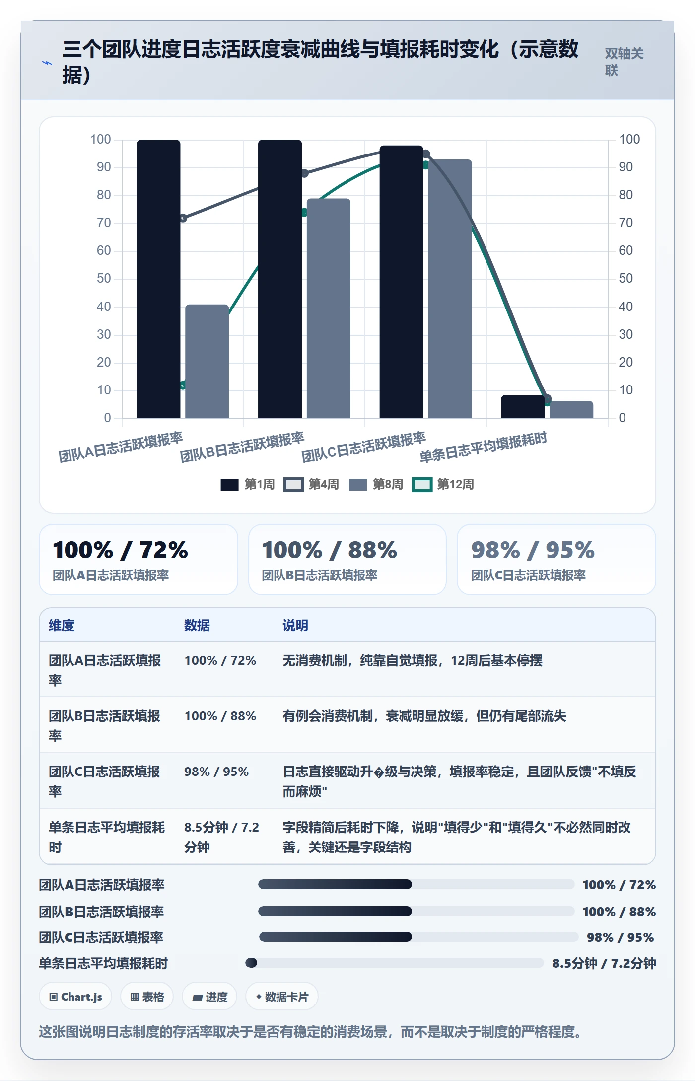 进度日志流程与规范：项目经理进度跟踪协同管理关键指标