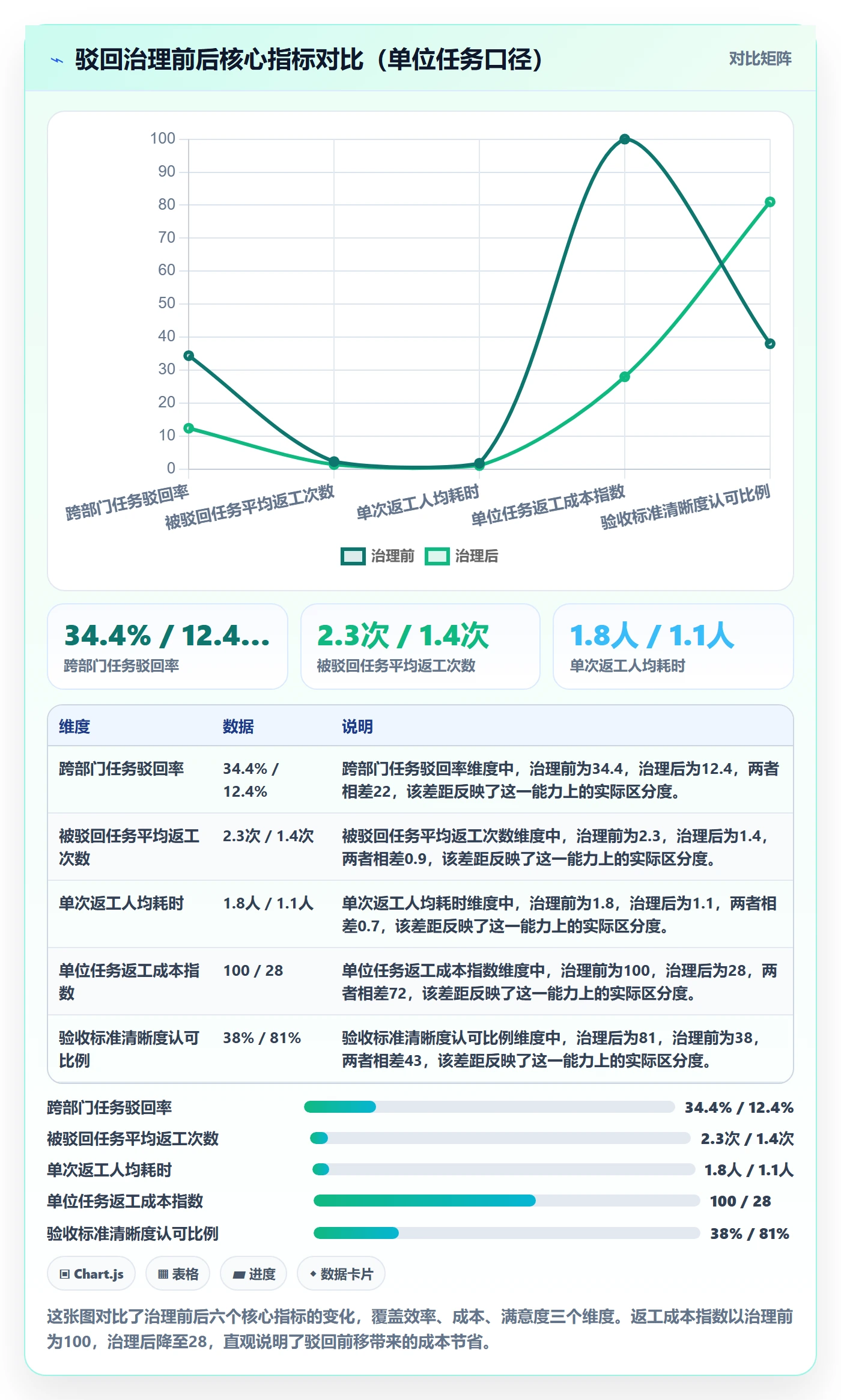 驳回管理指南：跨部门团队如何做好任务验收，风险控制全流程