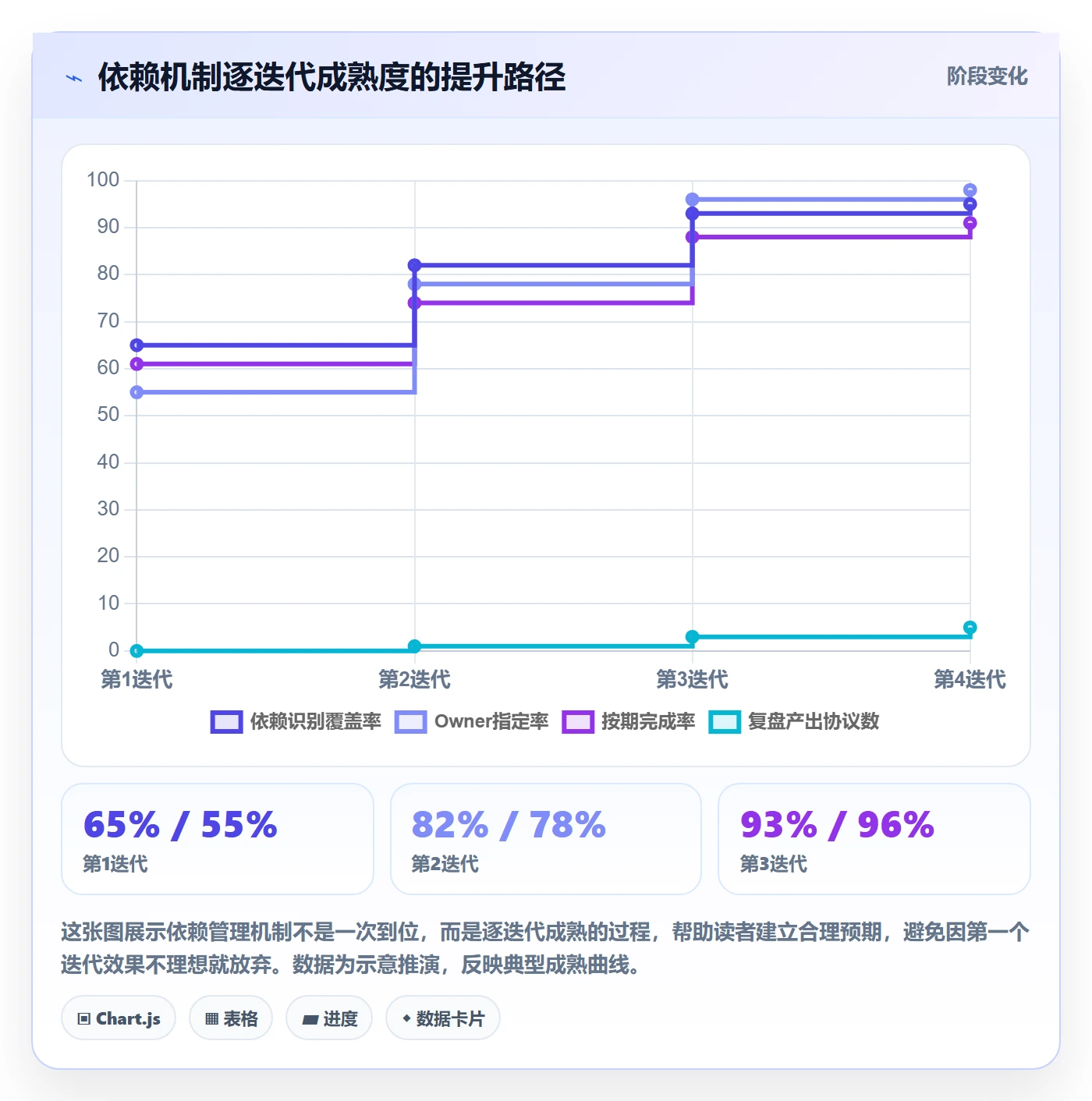 依赖关系落地方案:研发团队开展任务依赖的实操方法案例解析
