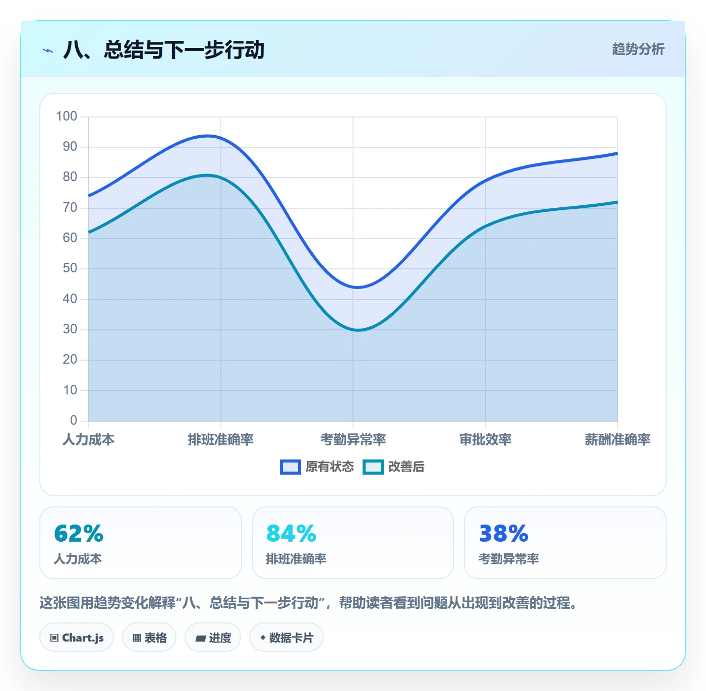 八、总结与下一步行动