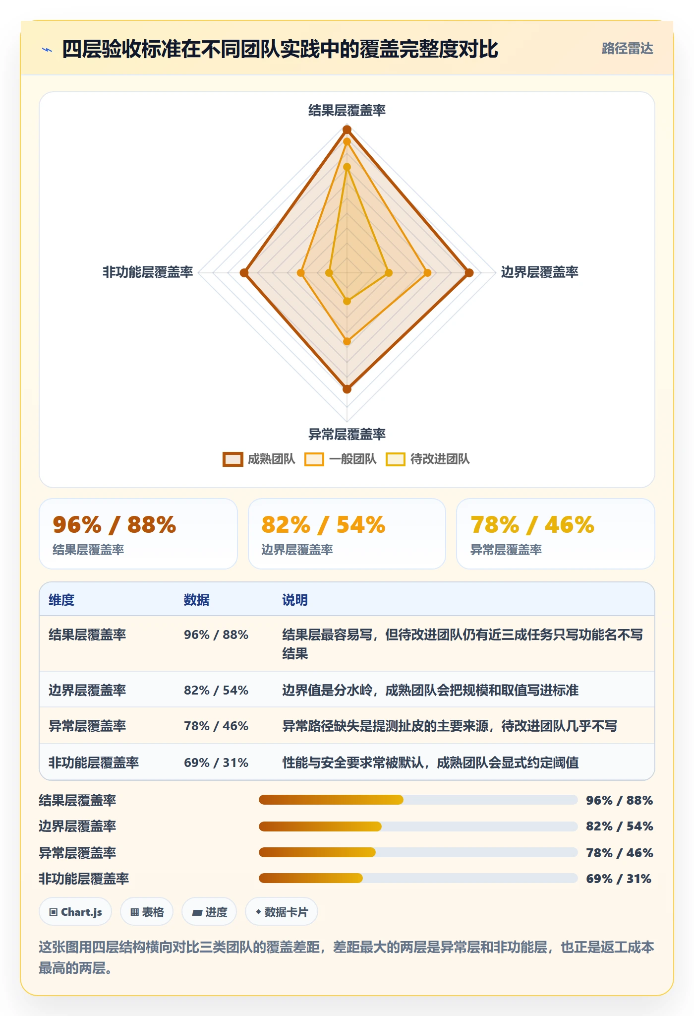 验收标准怎么做?研发团队实操方法:任务验收从0到1