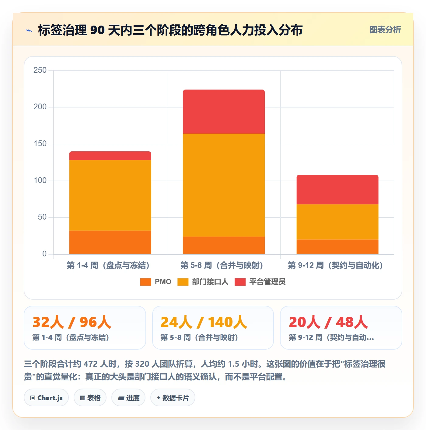 标签落地方案:跨部门团队开展任务属性的流程优化案例解析