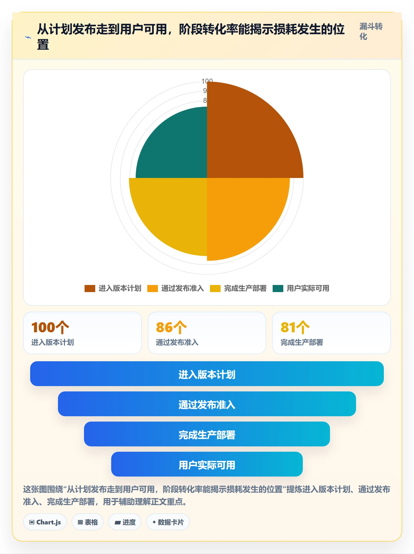 发布最佳实践：跨部门团队发布管理数据分析，常见问题