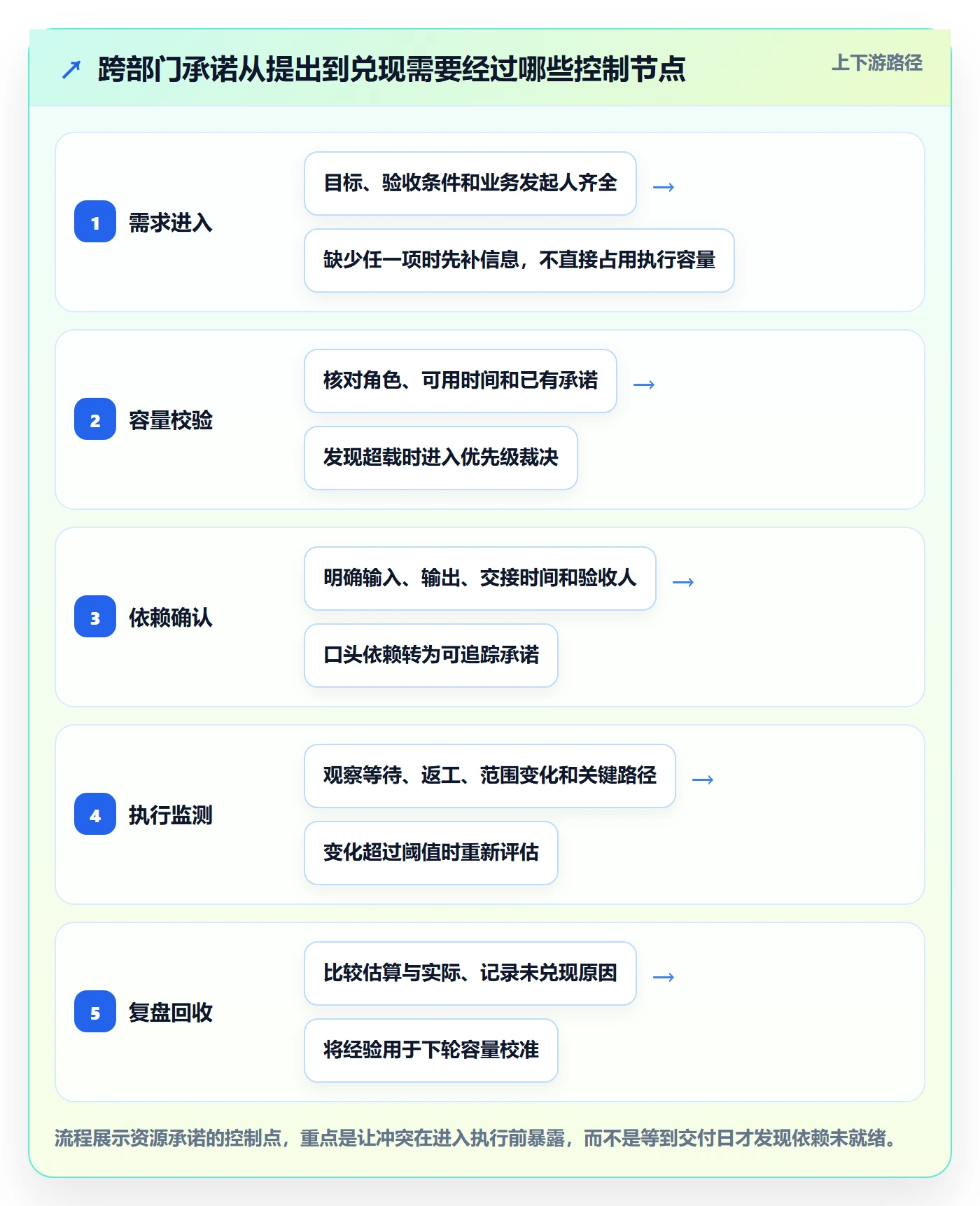 岗位最佳实践:跨部门团队资源管理最佳实践,常见问题