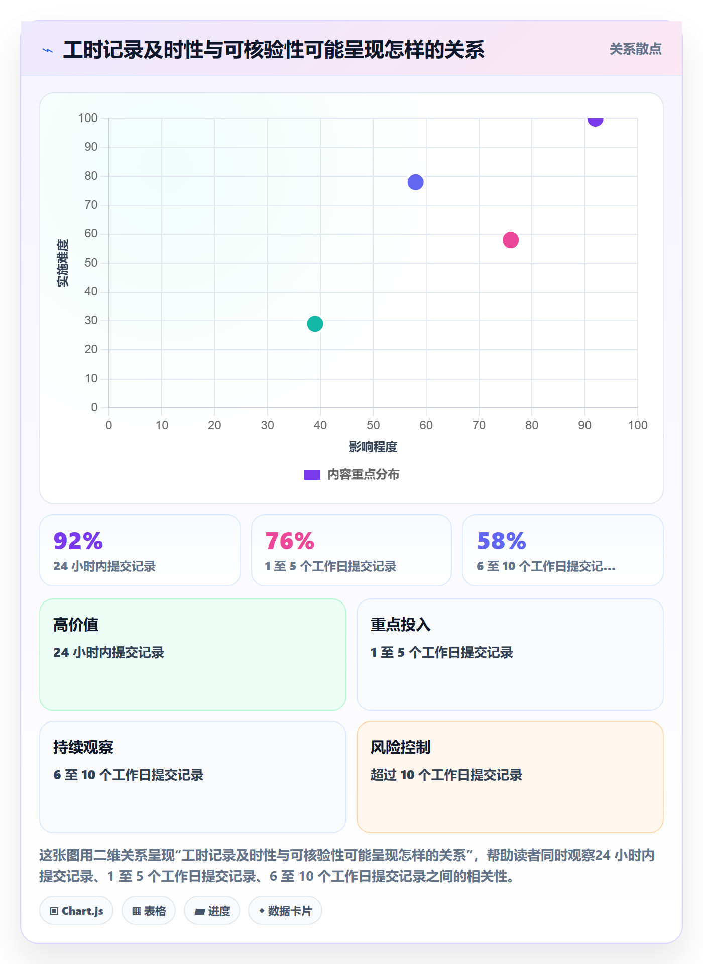 成本最佳实践:项目成员成本管理落地方案,常见问题