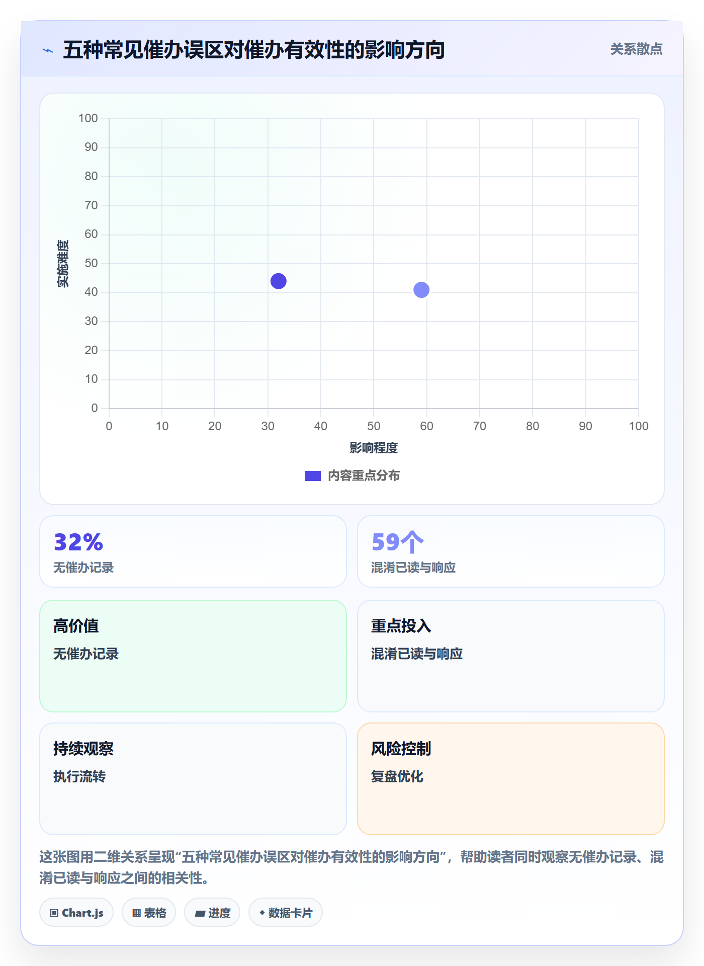 催办管理方法大全:产品经理任务提醒数据分析落地清单