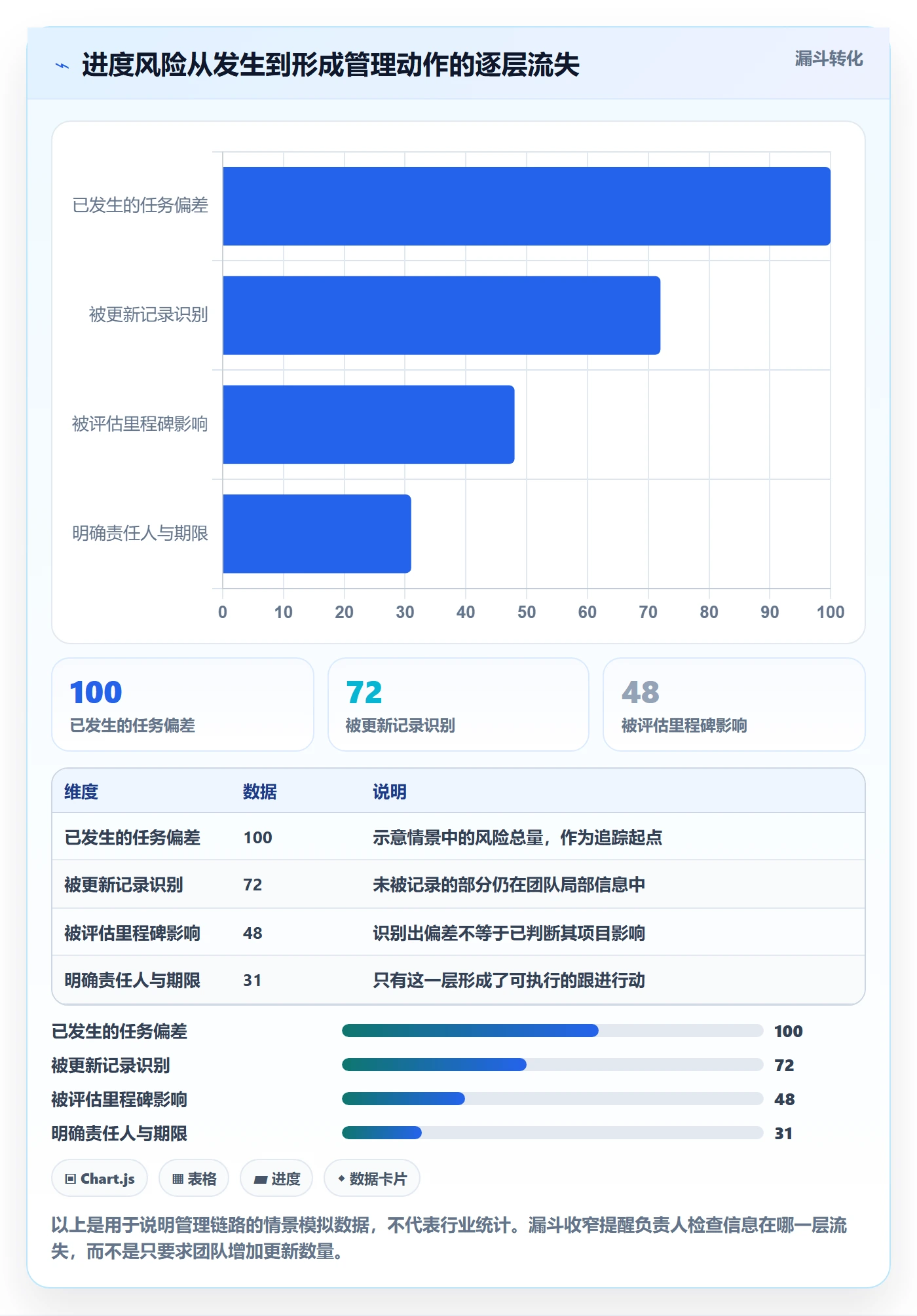 更新记录管理指南:项目负责人如何做好进度跟踪,入门指南全流程