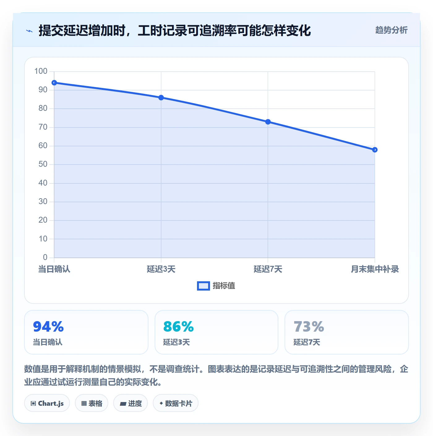 工时管理工时统计教程:企业管理者协同管理,避坑指南