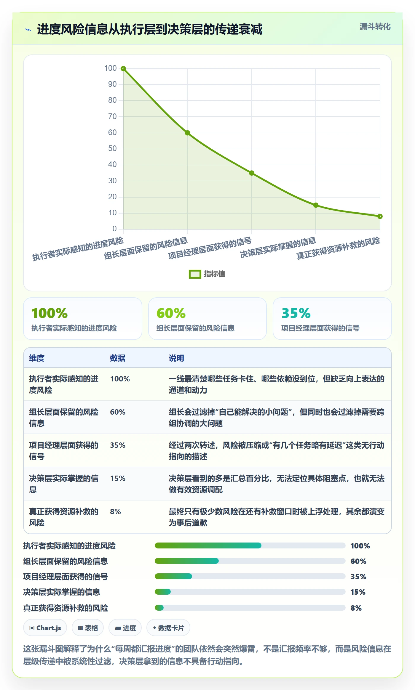 项目进度怎么做?企业管理者入门指南:进度管理从0到1