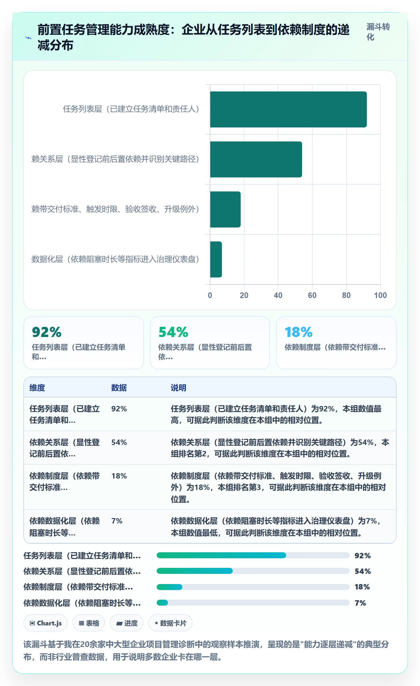 前置任务管理方法大全：企业管理者任务依赖制度设计落地清单