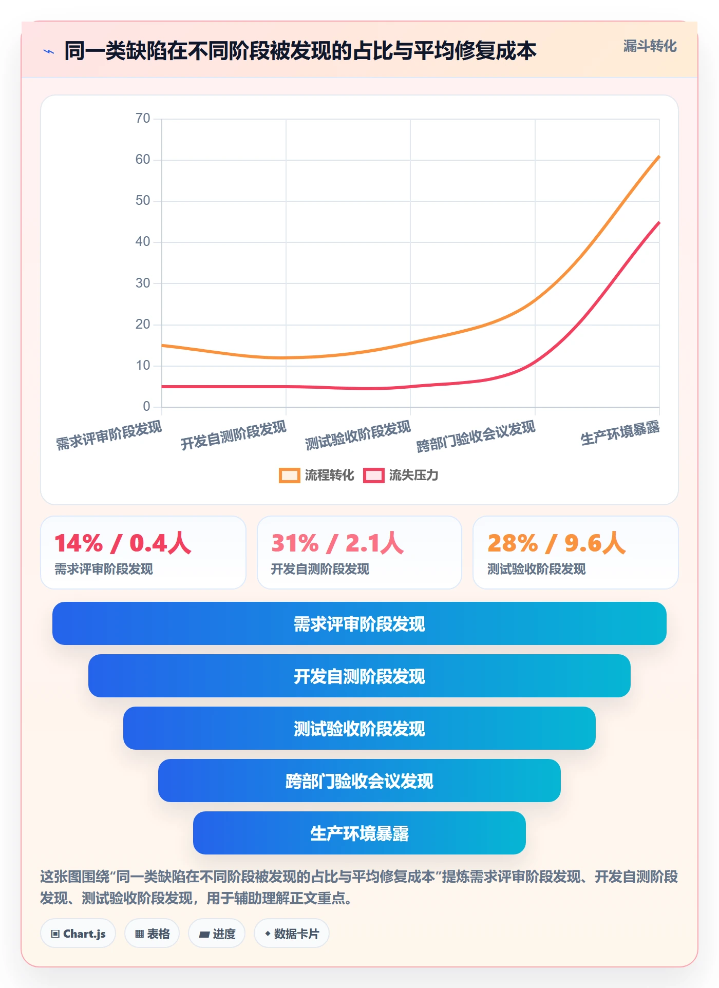 验收标准最佳实践:跨部门团队任务验收最佳实践,常见问题