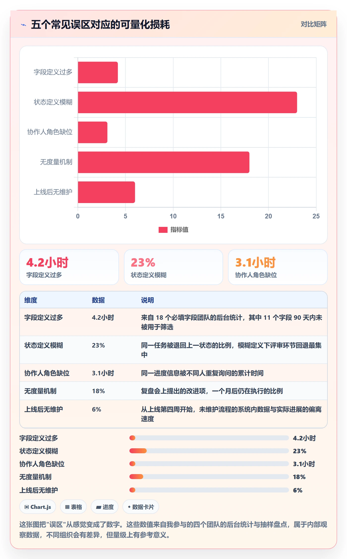 协作人怎么做?项目成员流程优化:任务管理从0到1