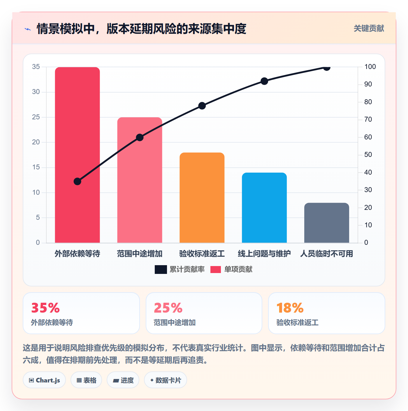 版本计划怎么做？产品经理效率提升：版本管理从0到1