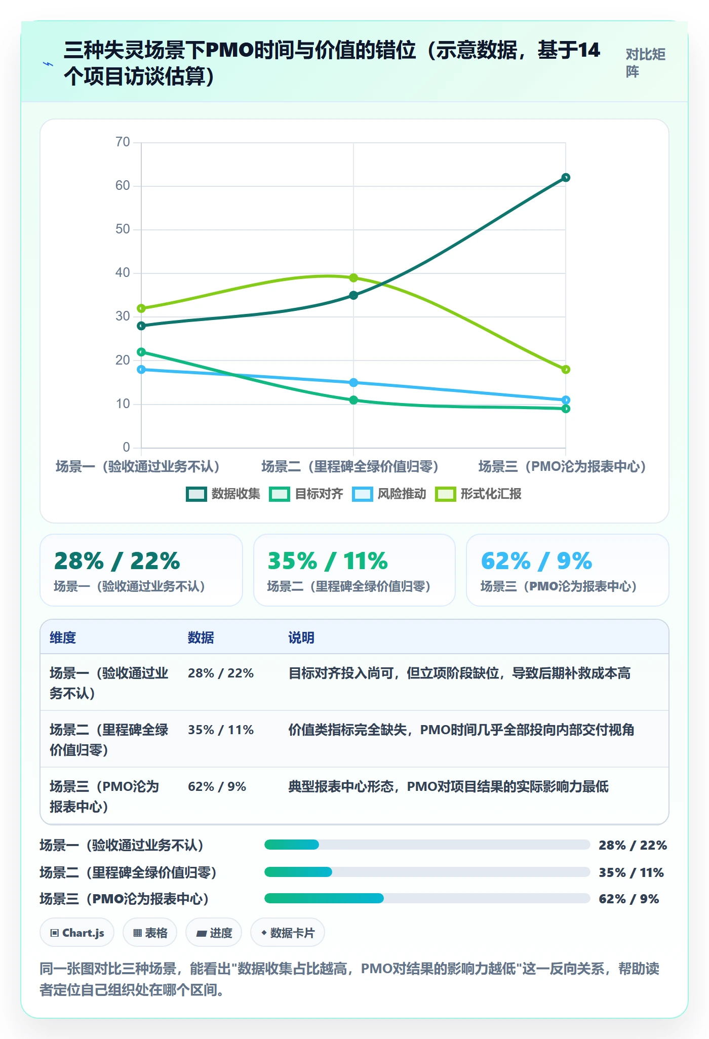 成功标准落地方案:PMO开展项目目标的效率提升案例解析
