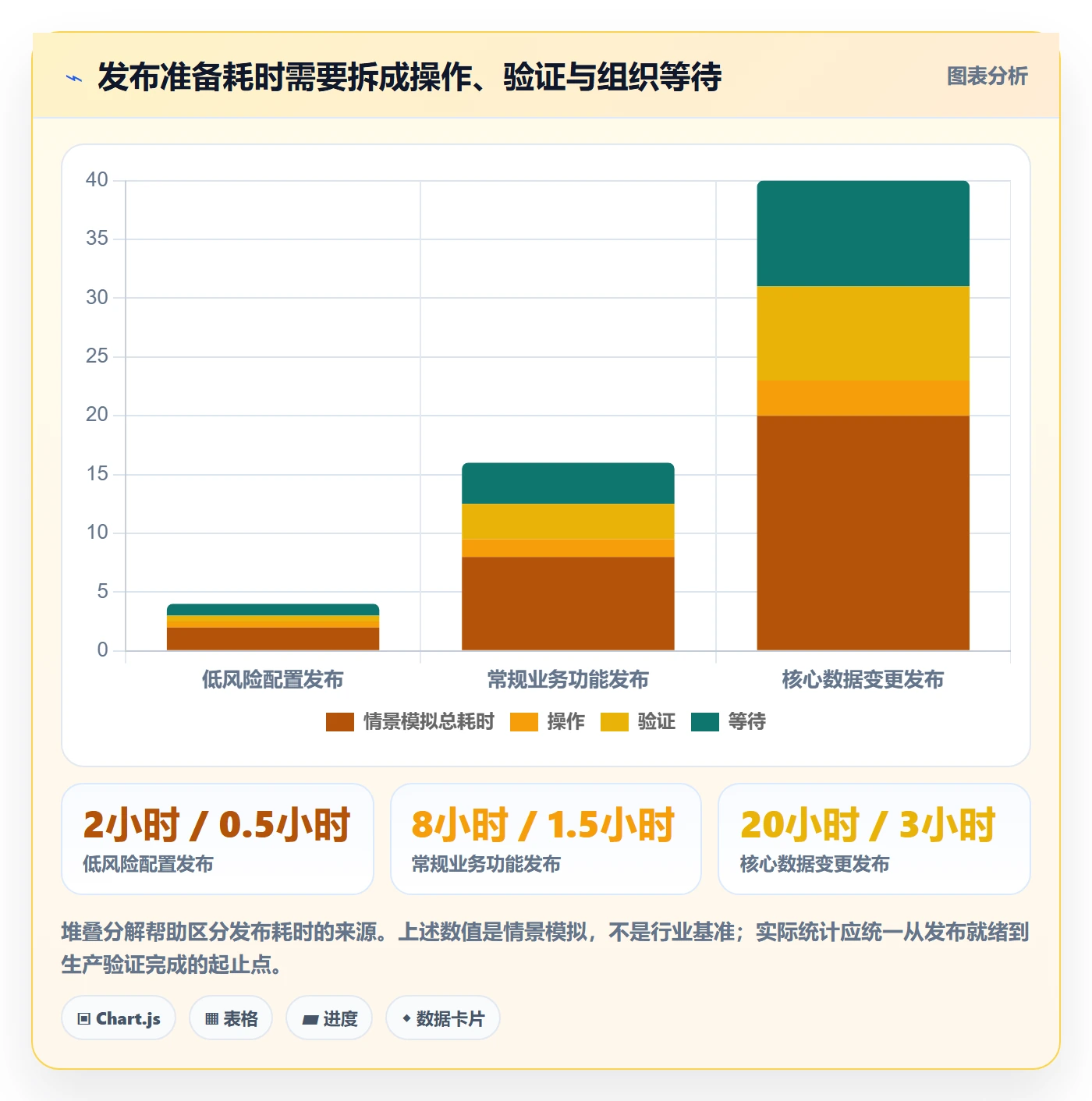版本发布时间流程与规范:PMO版本管理落地方案关键指标