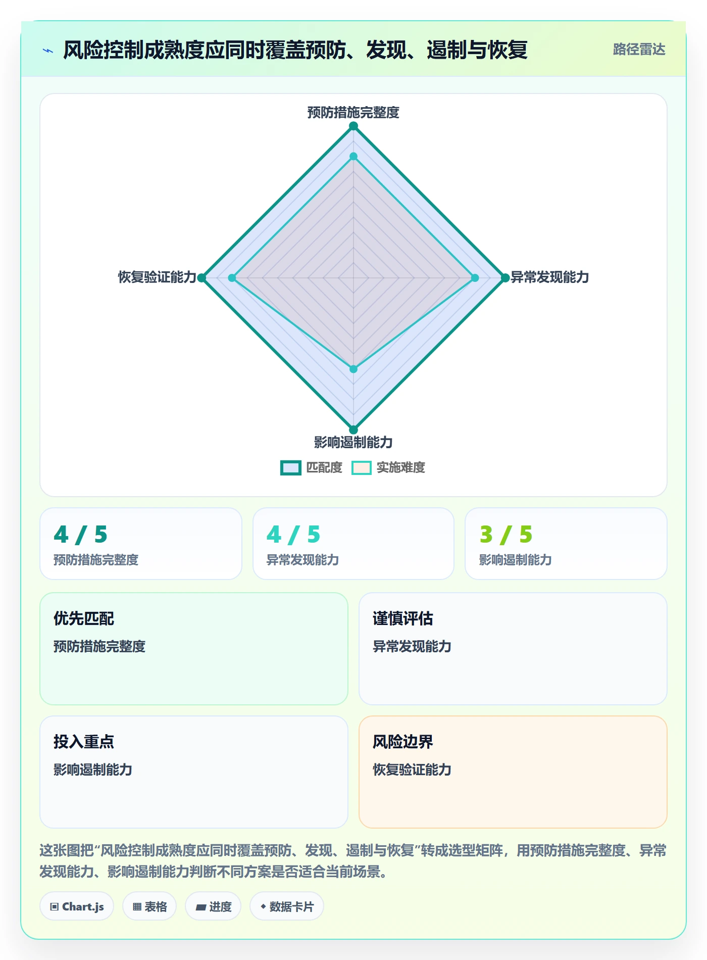 发布管理上线计划教程:跨部门团队风险控制,避坑指南