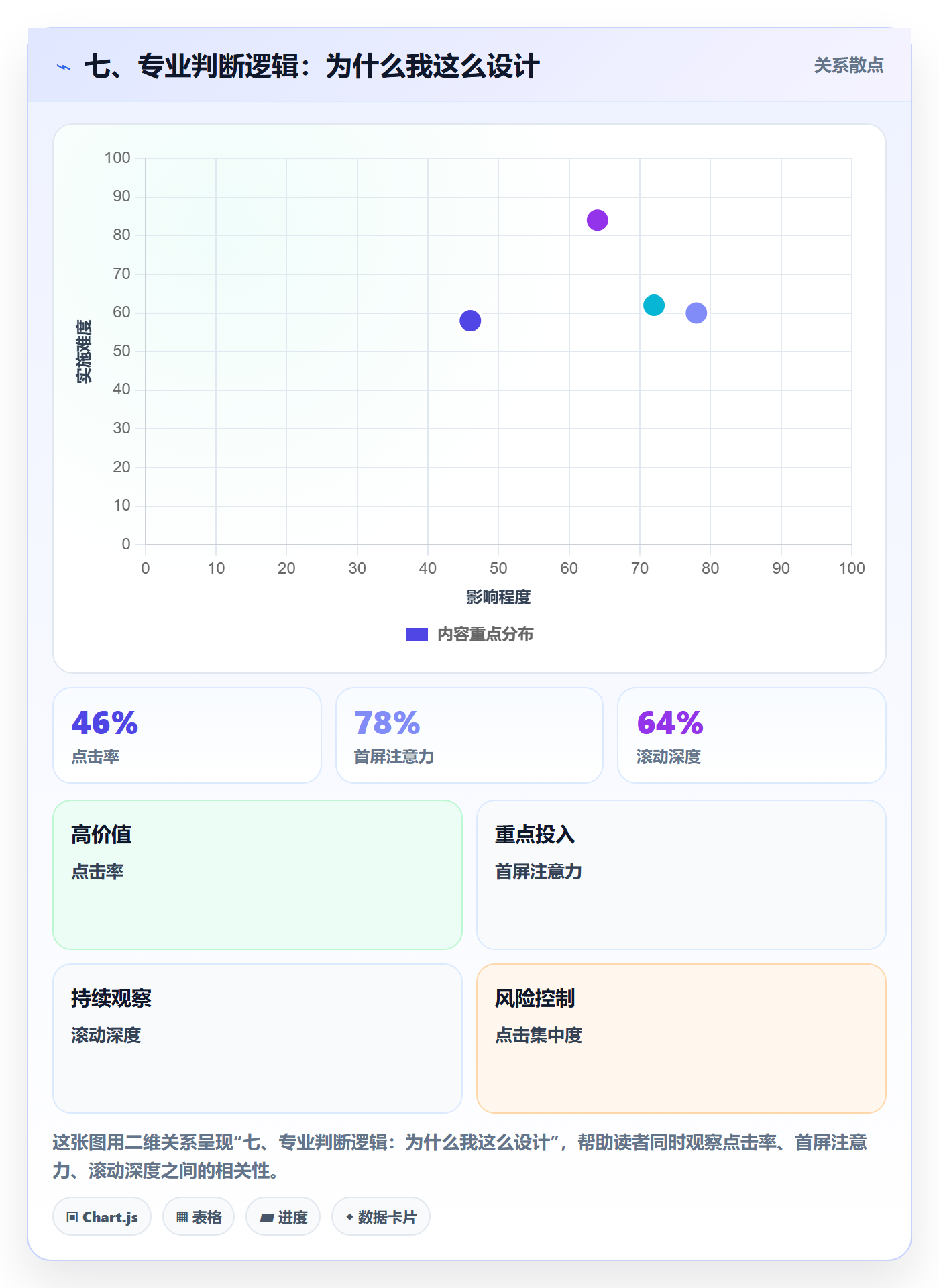 七、专业判断逻辑:为什么我这么设计