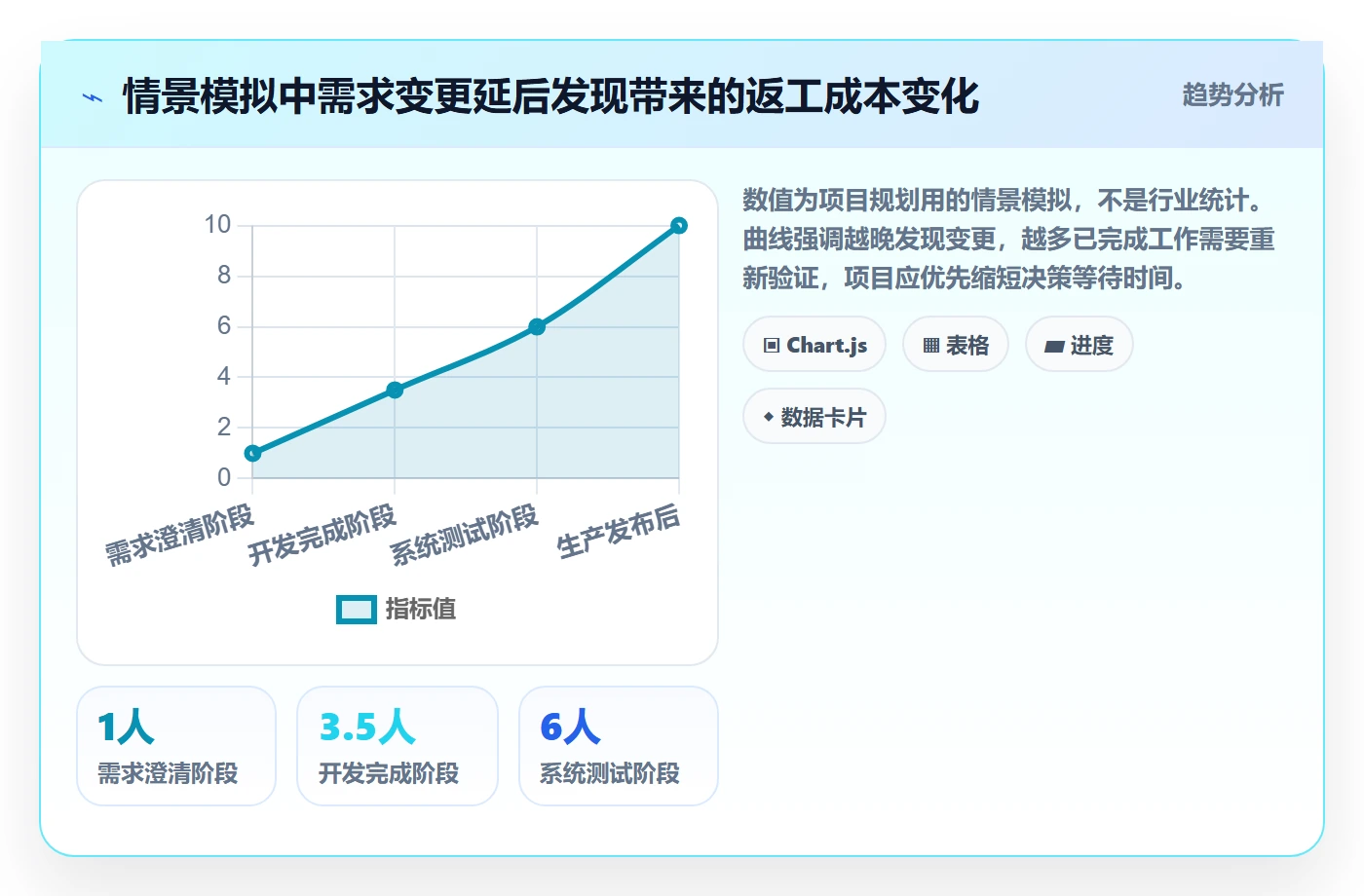 产品需求如何做好需求版本?项目经理风险控制与操作步骤