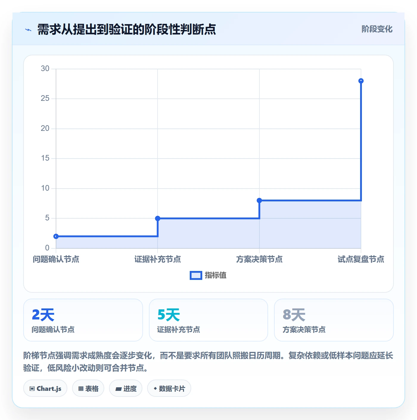 PRD怎么做？研发团队数据分析：产品需求从0到1