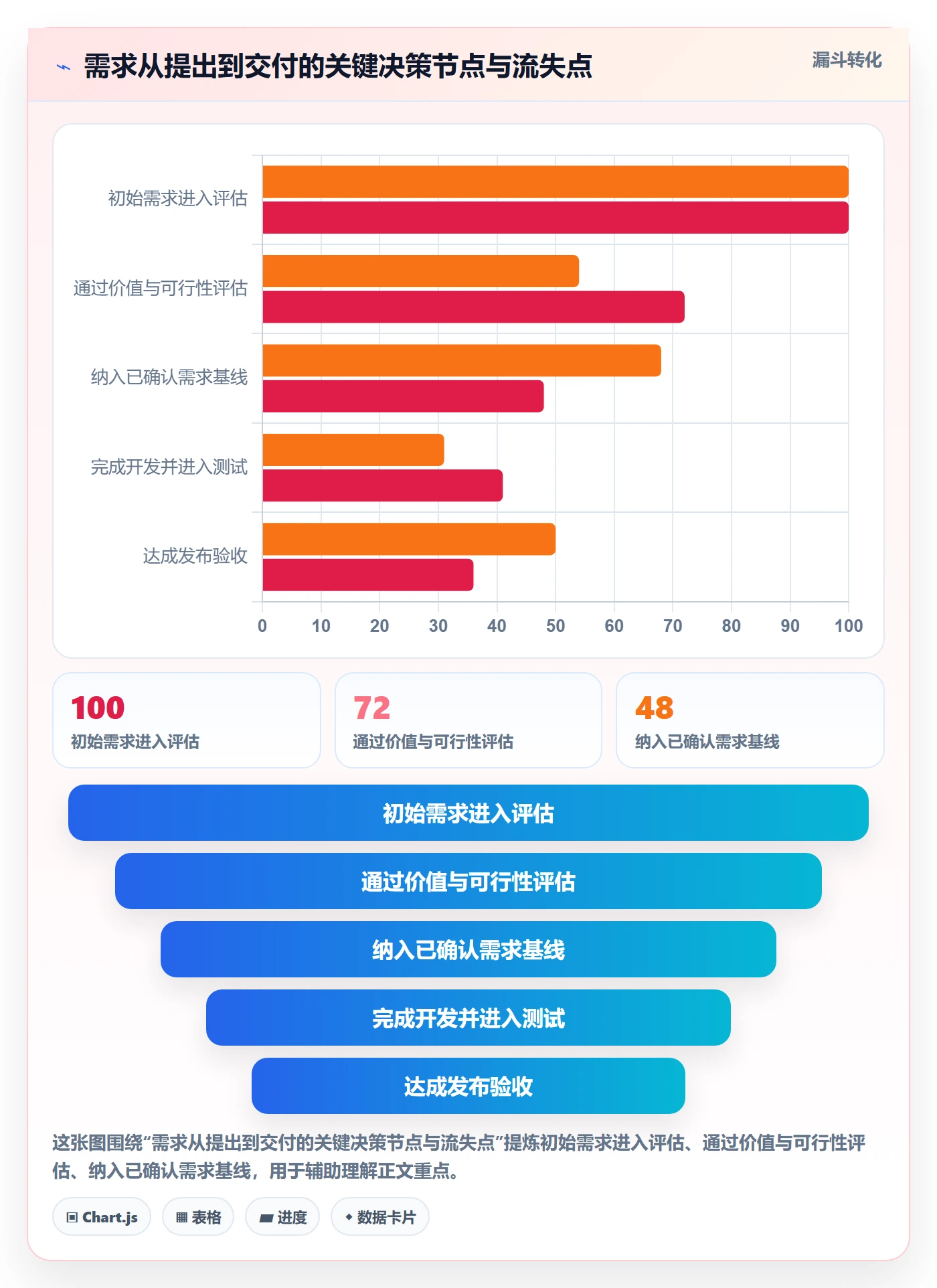 需求版本实操方法：PMO提升产品需求效率的效率提升方法与模板