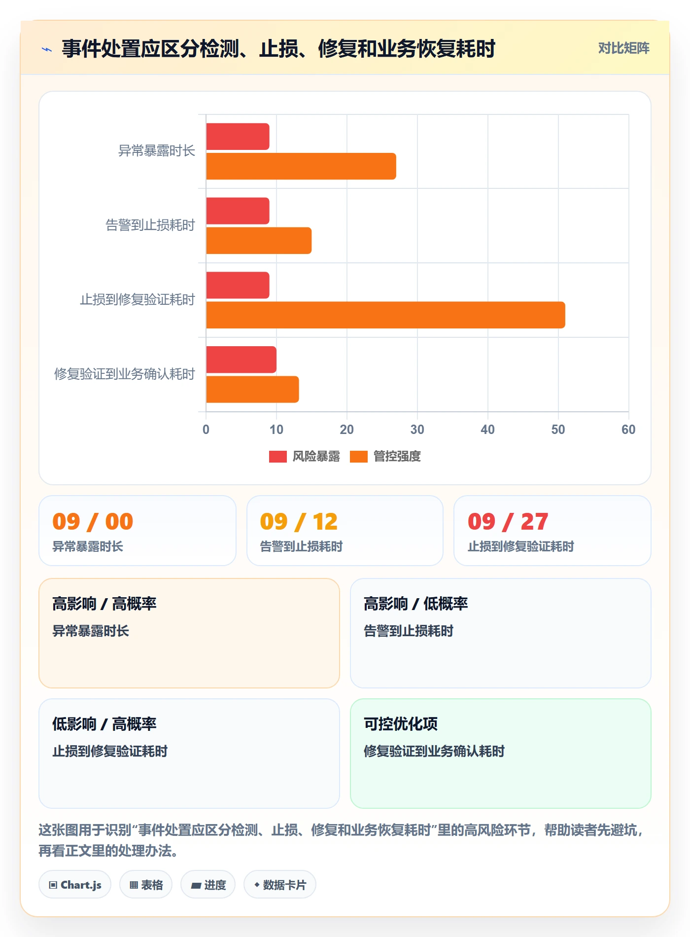 严重程度落地方案:管理层开展Bug / 缺陷的最佳实践案例解析