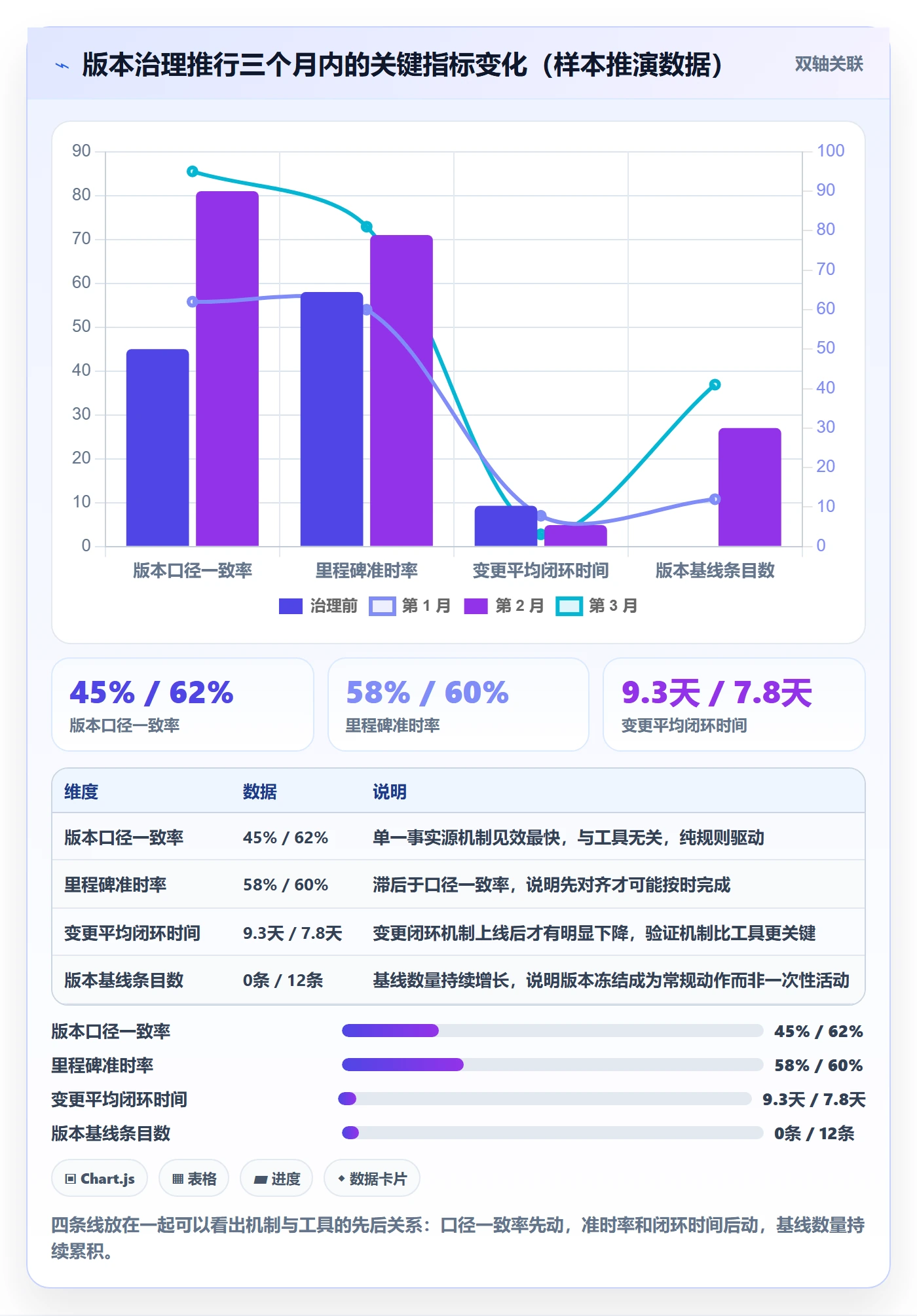 计划版本怎么做?跨部门团队落地方案:项目规划从0到1
