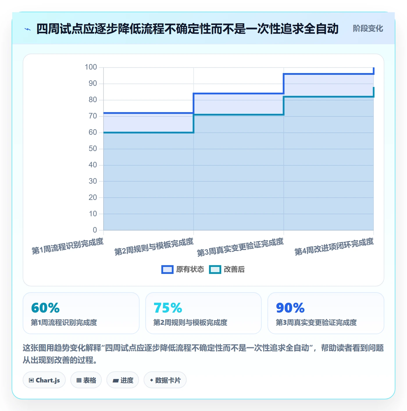 发布审批怎么做？项目经理流程优化：发布管理从0到1