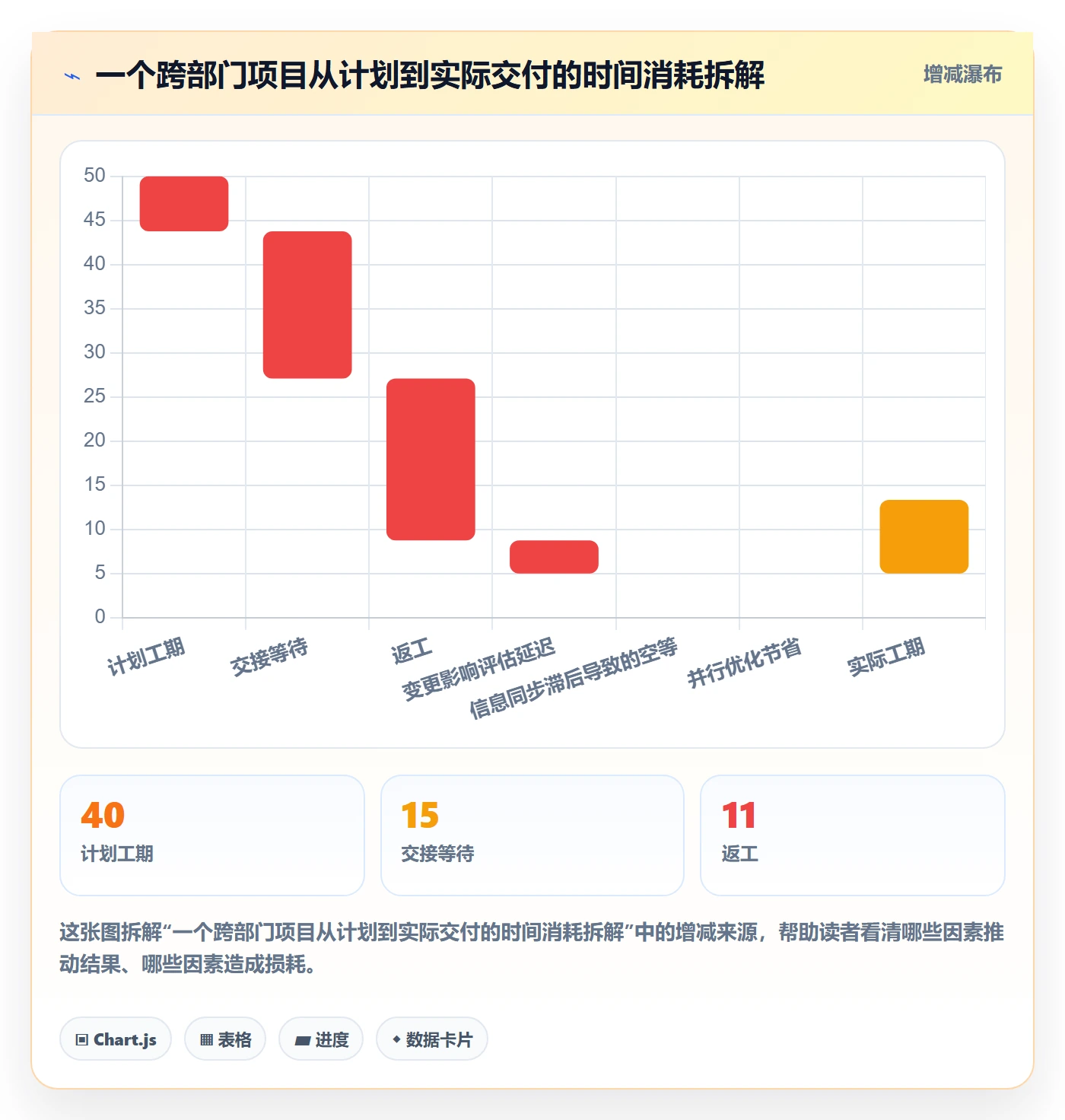 任务进度管理方法大全:跨部门团队进度管理入门指南落地清单