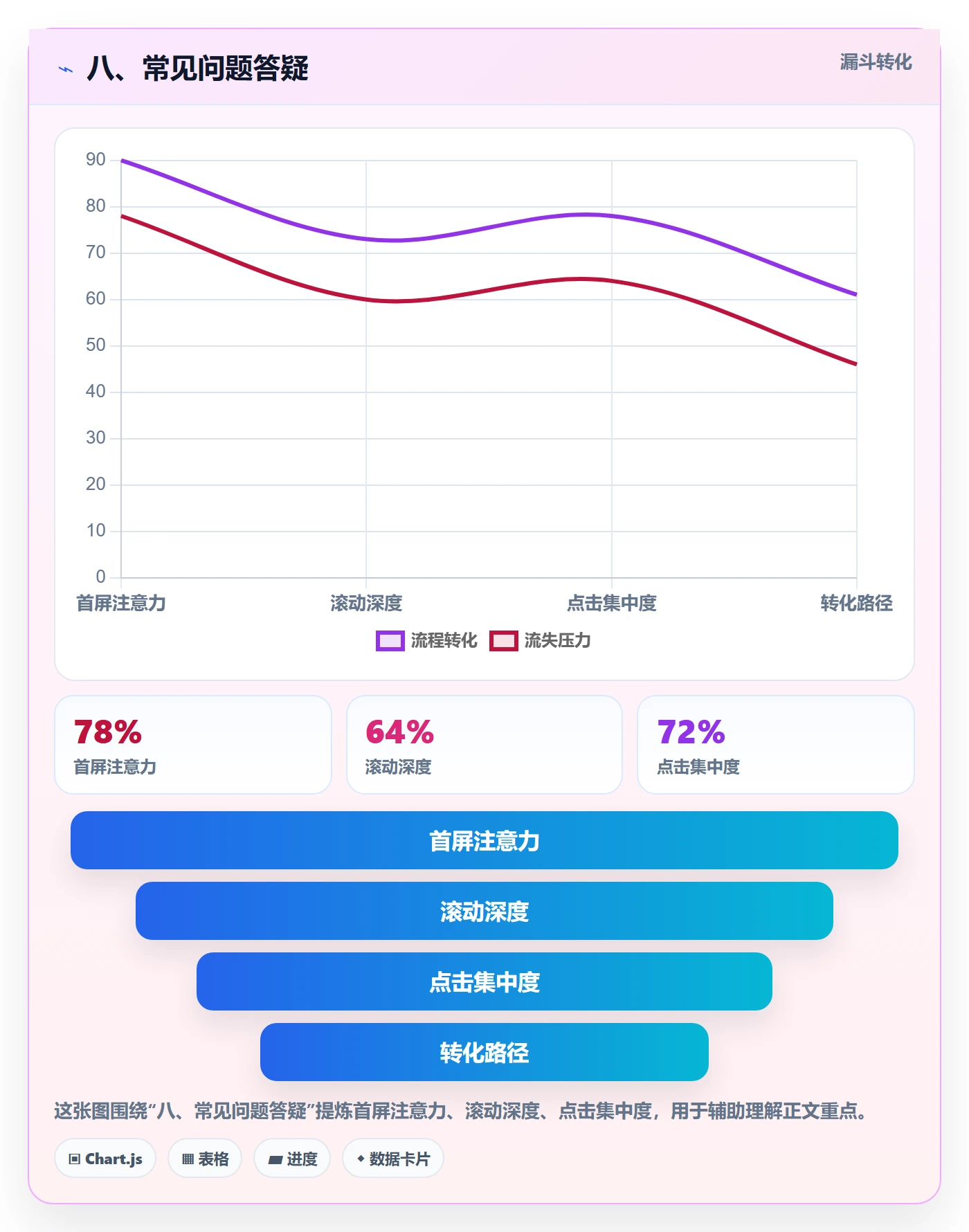 八、常见问题答疑