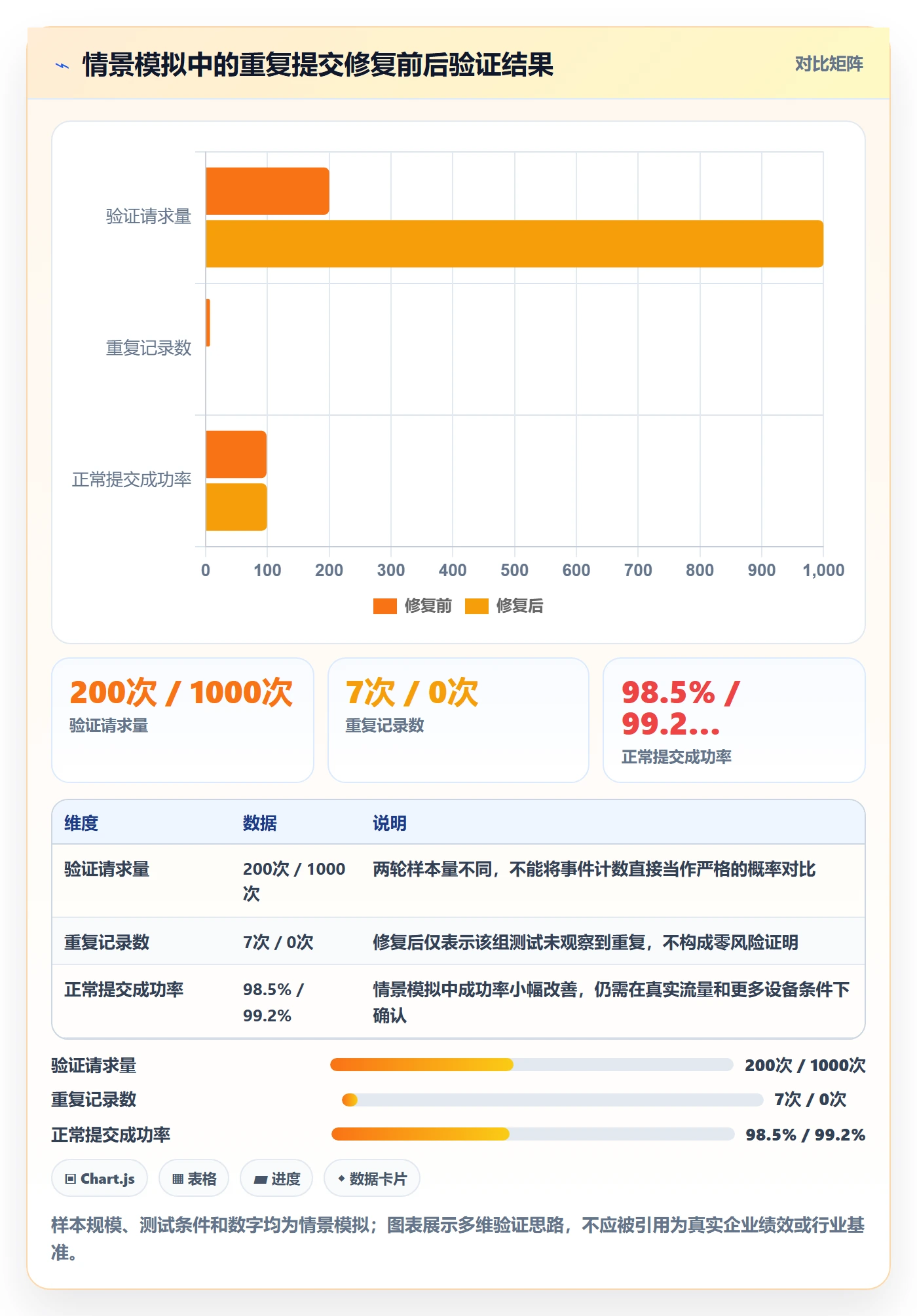 验证管理方法大全：企业管理者Bug / 缺陷实操方法落地清单