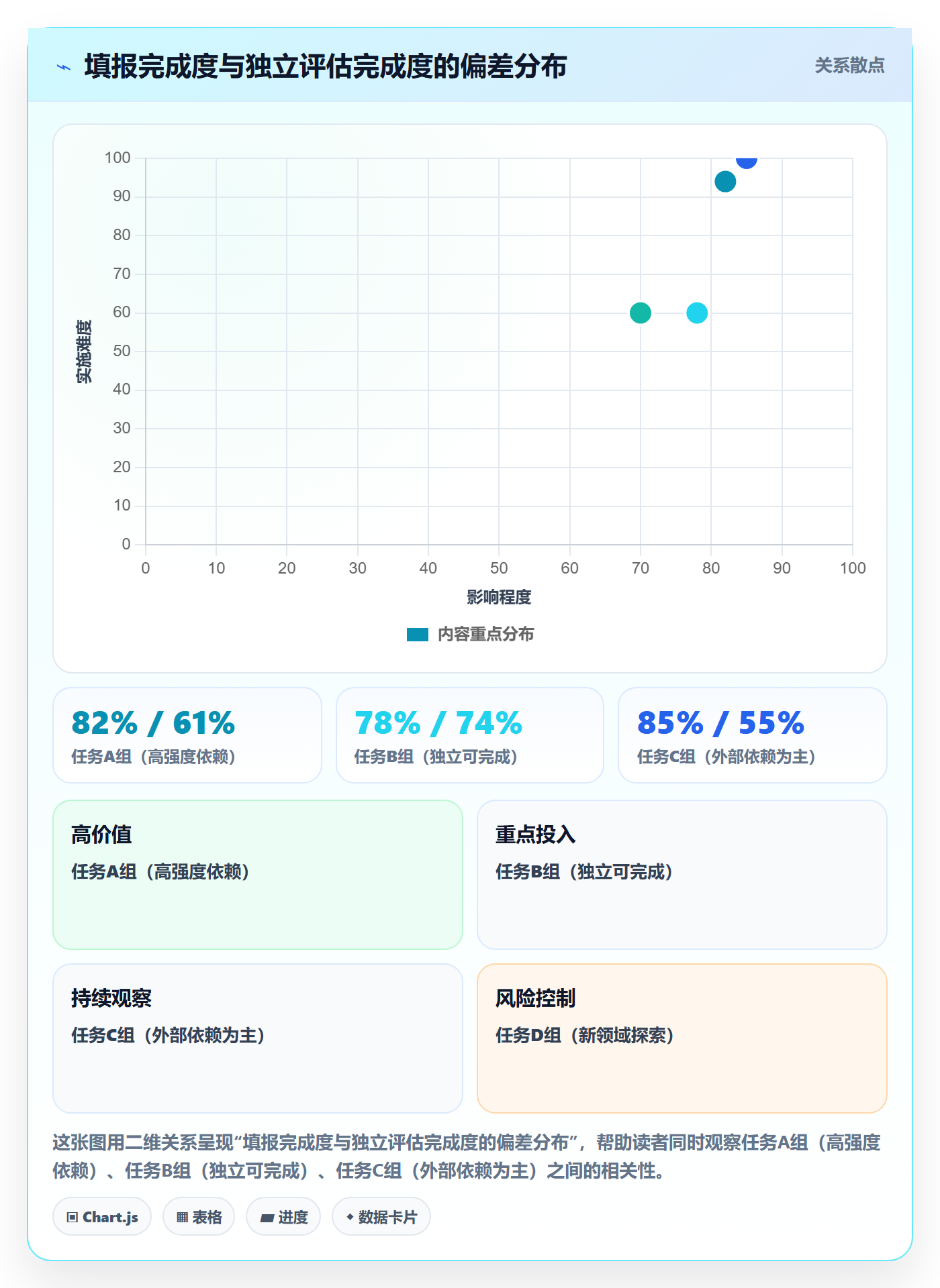进度更新最佳实践：实施团队进度管理风险控制，常见问题