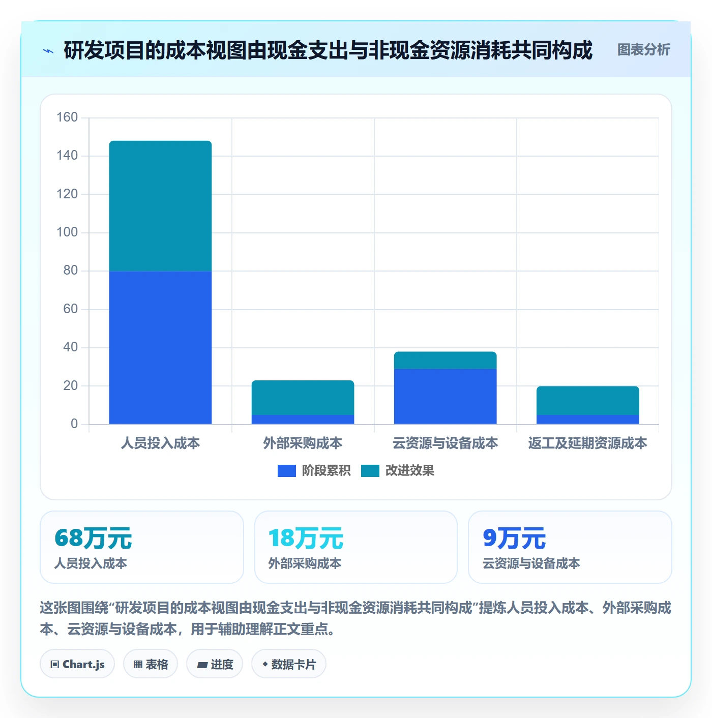 成本管理如何做好实际成本？研发团队风险控制与操作步骤