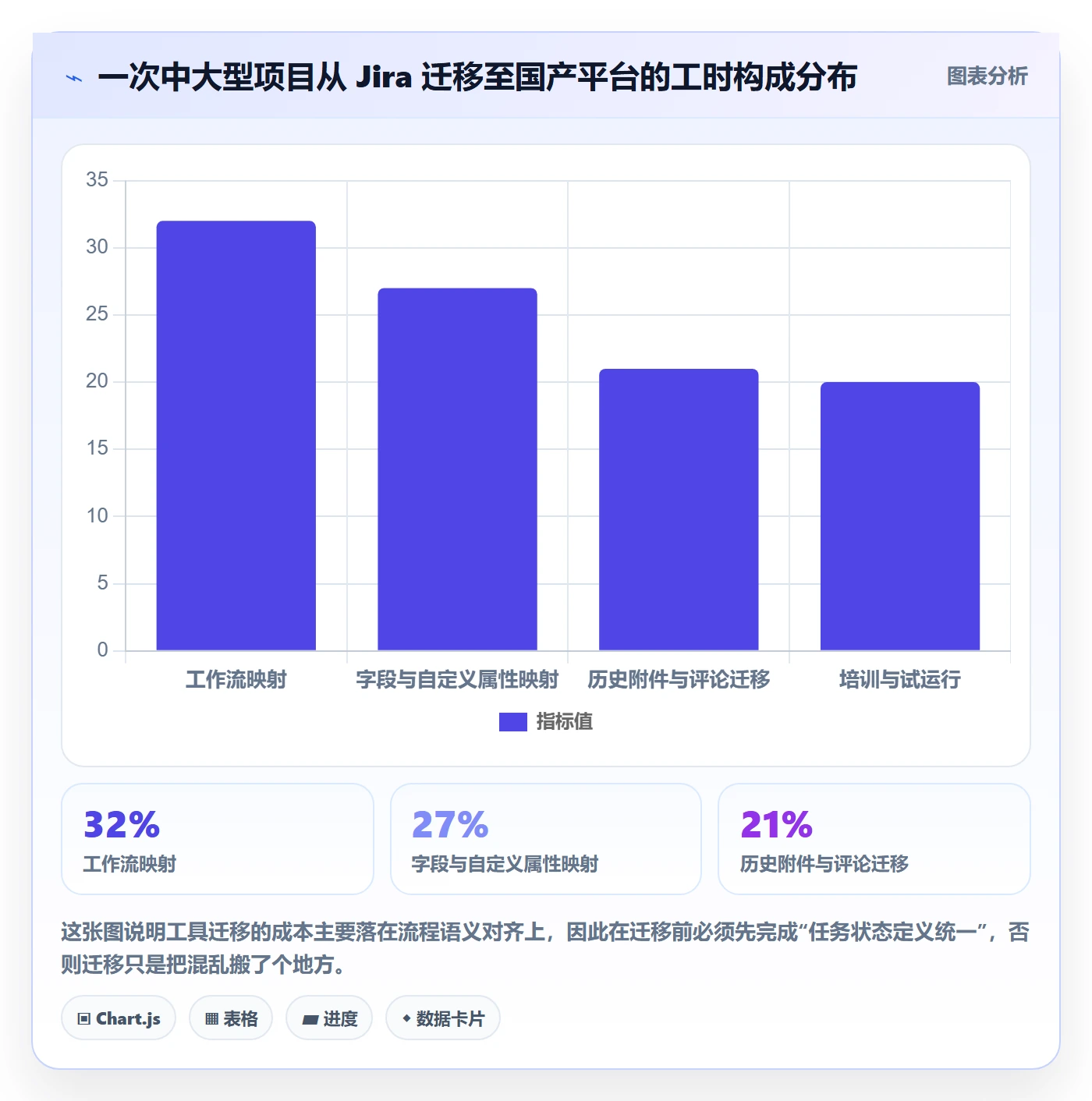 任务进度实操方法:项目负责人提升进度管理效率的最佳实践方法与模板