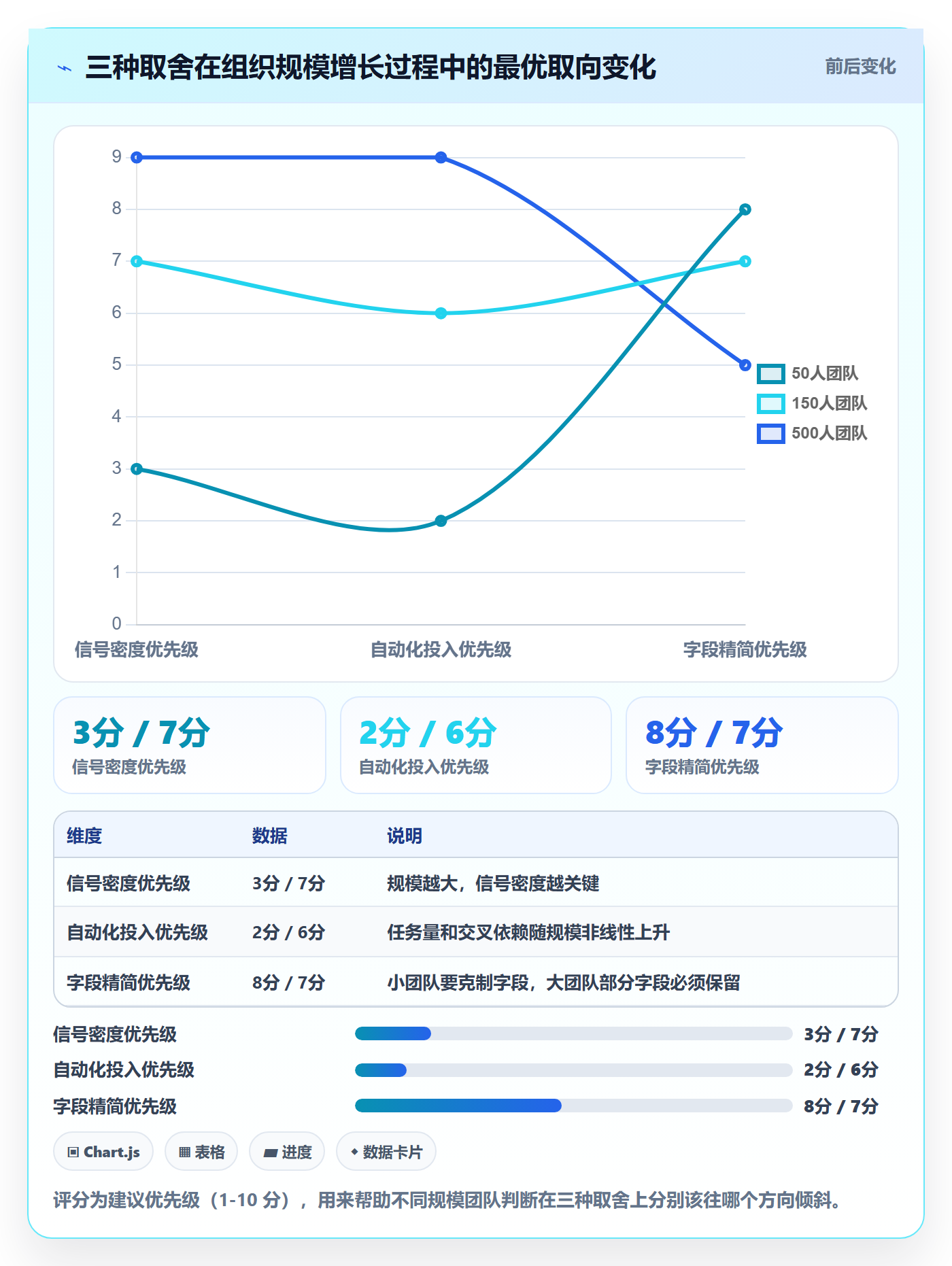 周进展管理方法大全:管理层进度跟踪风险控制落地清单