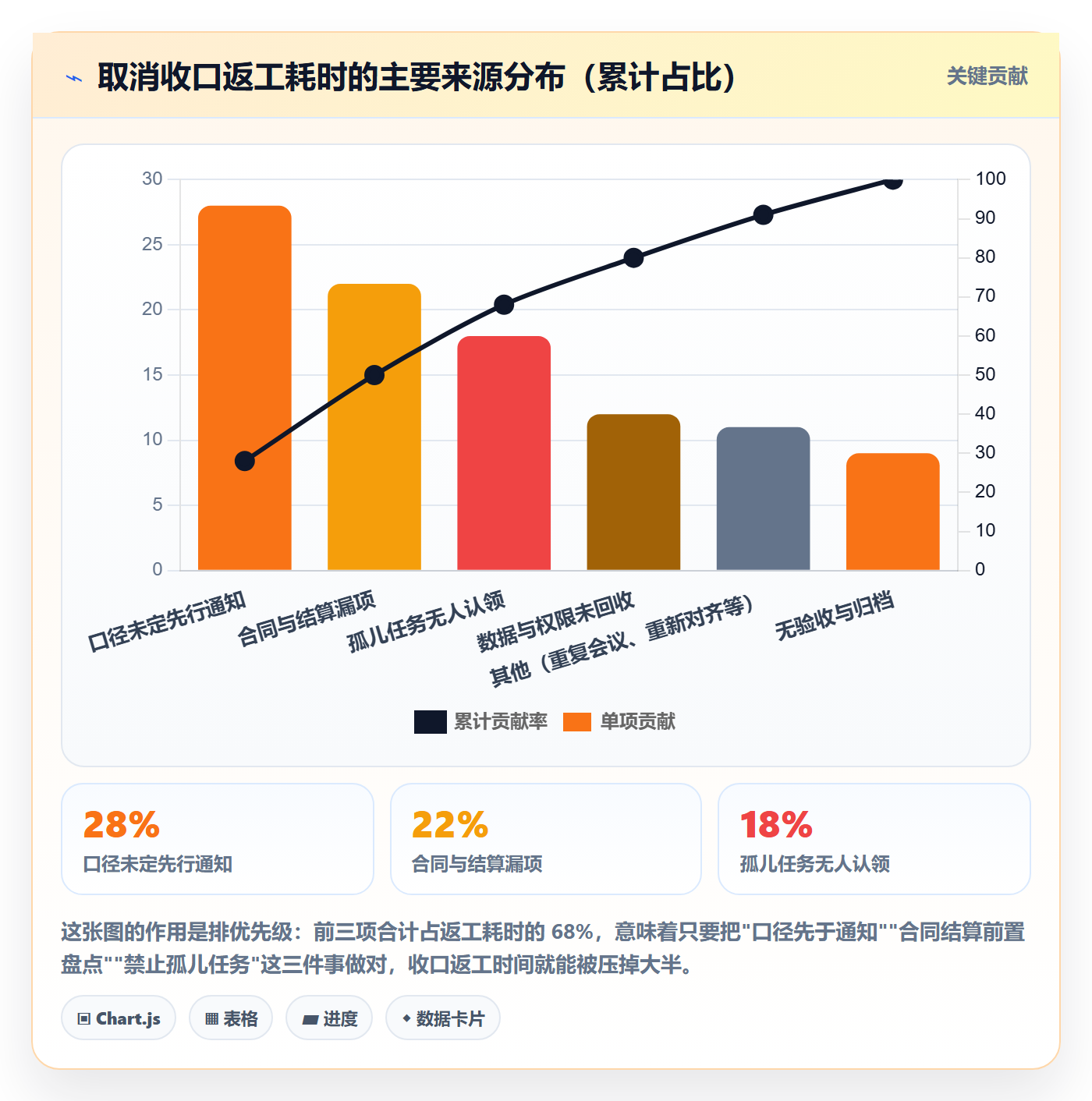 取消落地方案：跨部门团队开展任务执行的落地方案案例解析