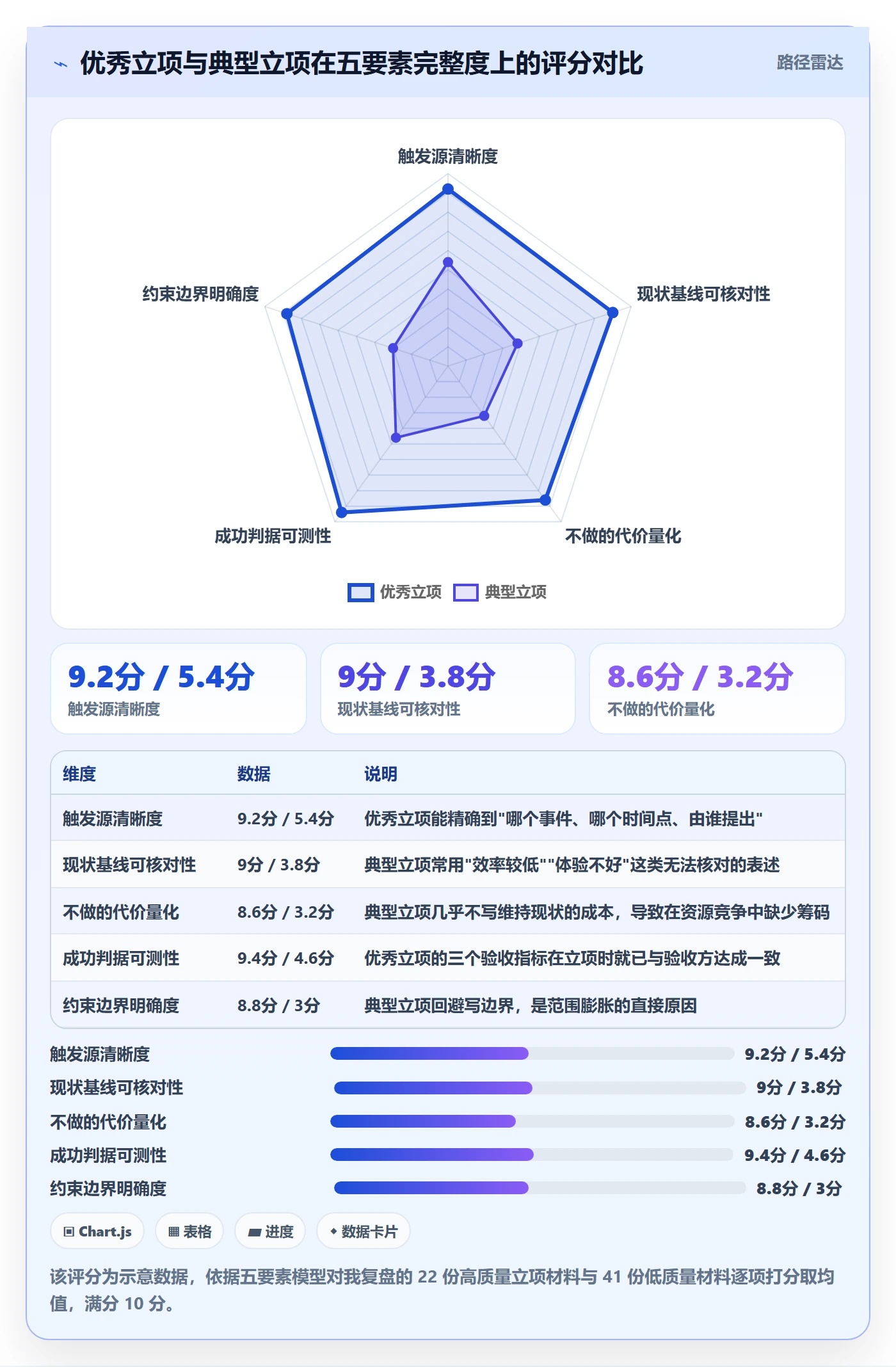 项目背景怎么做?项目负责人风险控制:项目立项从0到1