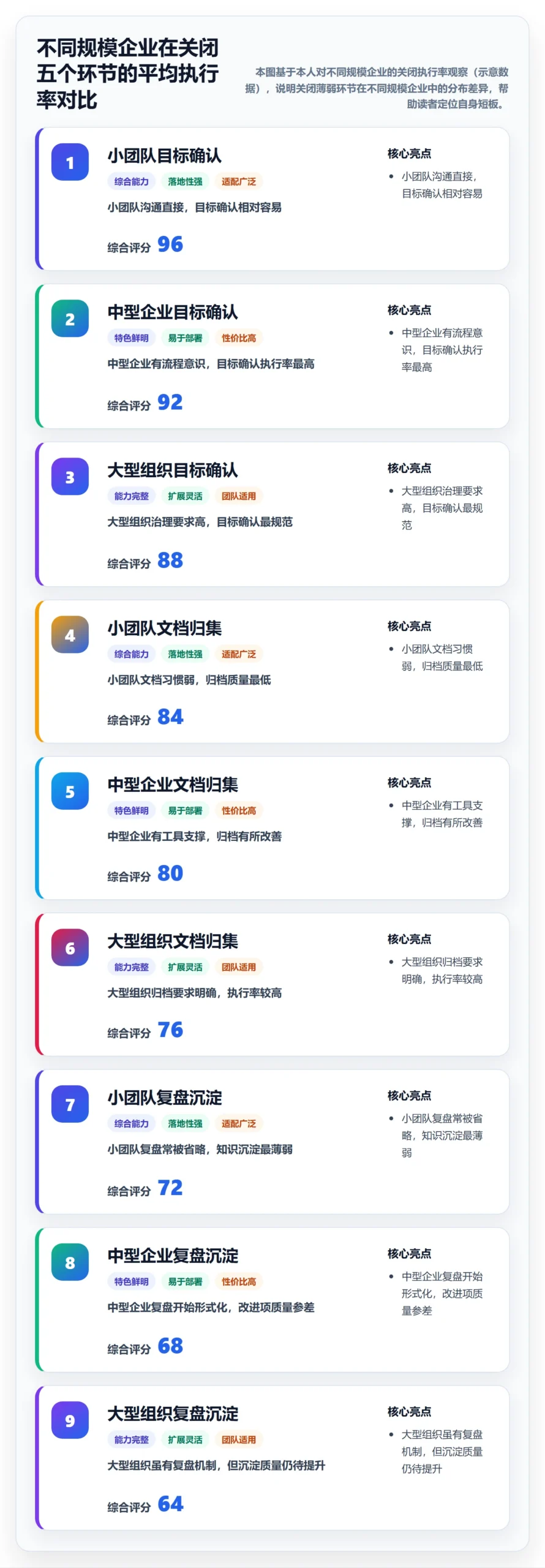 关闭最佳实践：企业管理者任务执行风险控制，常见问题
