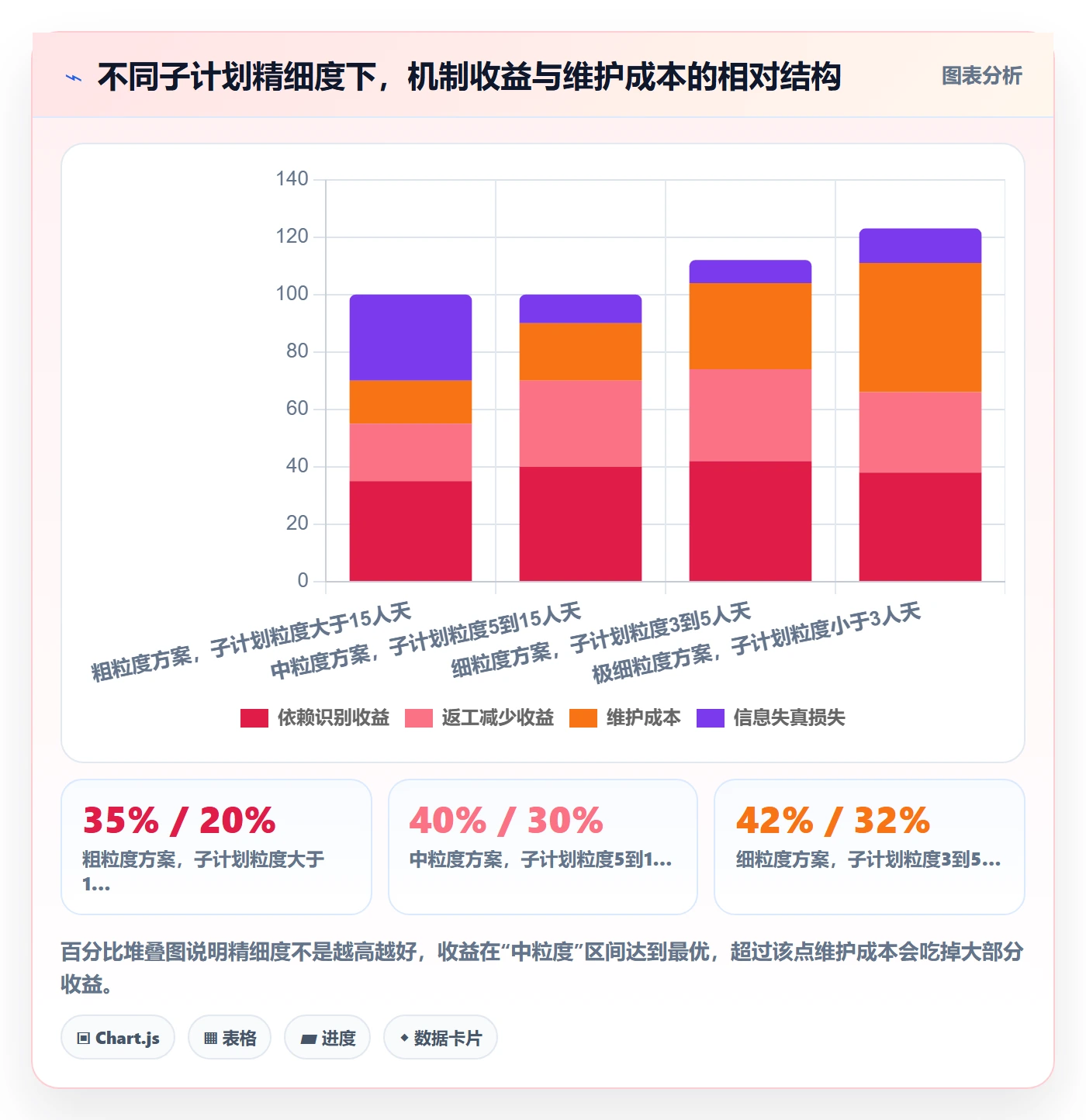 子计划落地方案:研发团队开展项目规划的效率提升案例解析