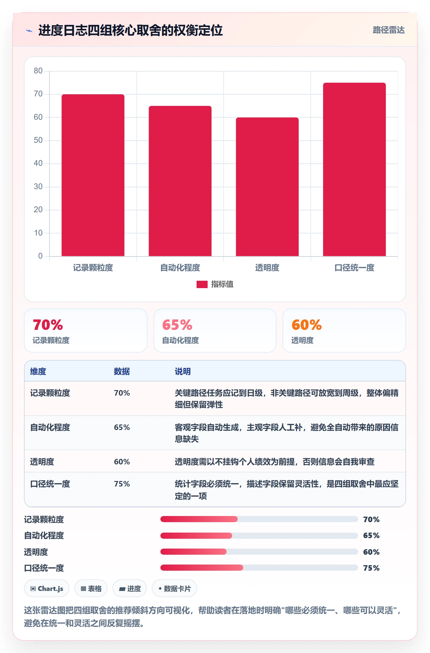 进度跟踪进度日志全流程：PMO协同管理与一文讲清