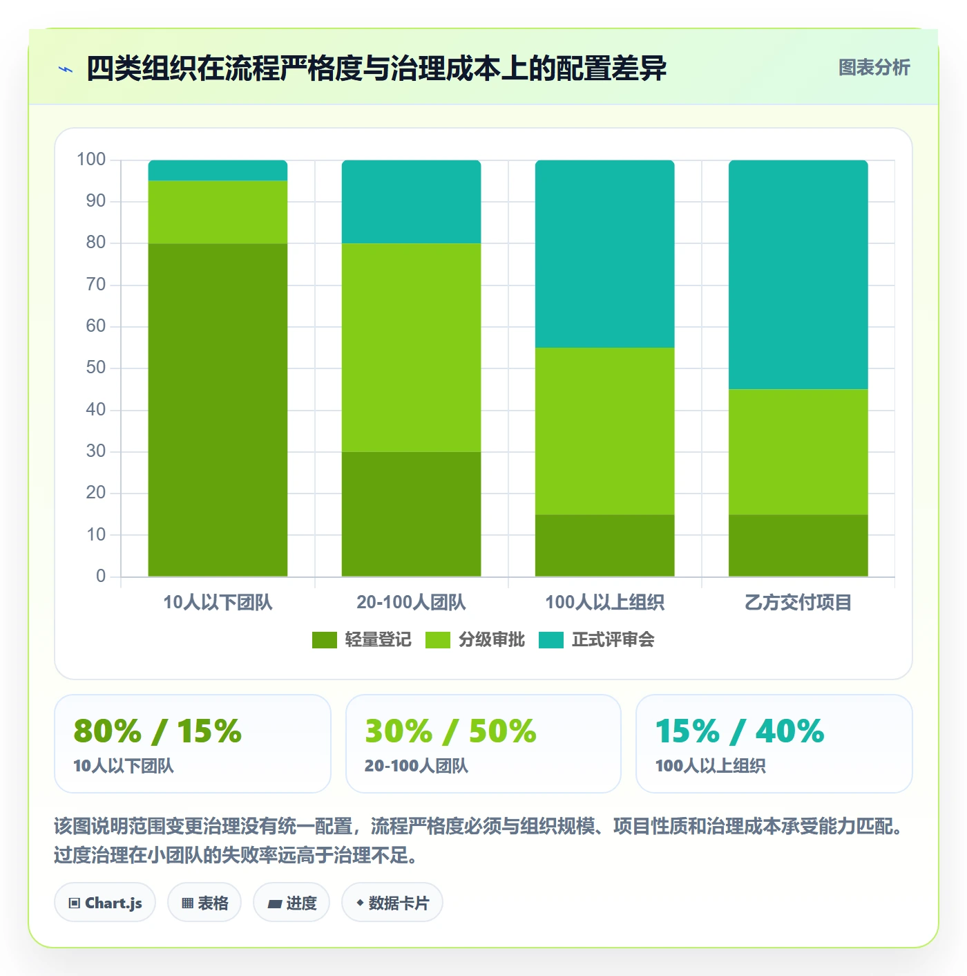 范围变更流程与规范:项目经理项目范围流程优化关键指标
