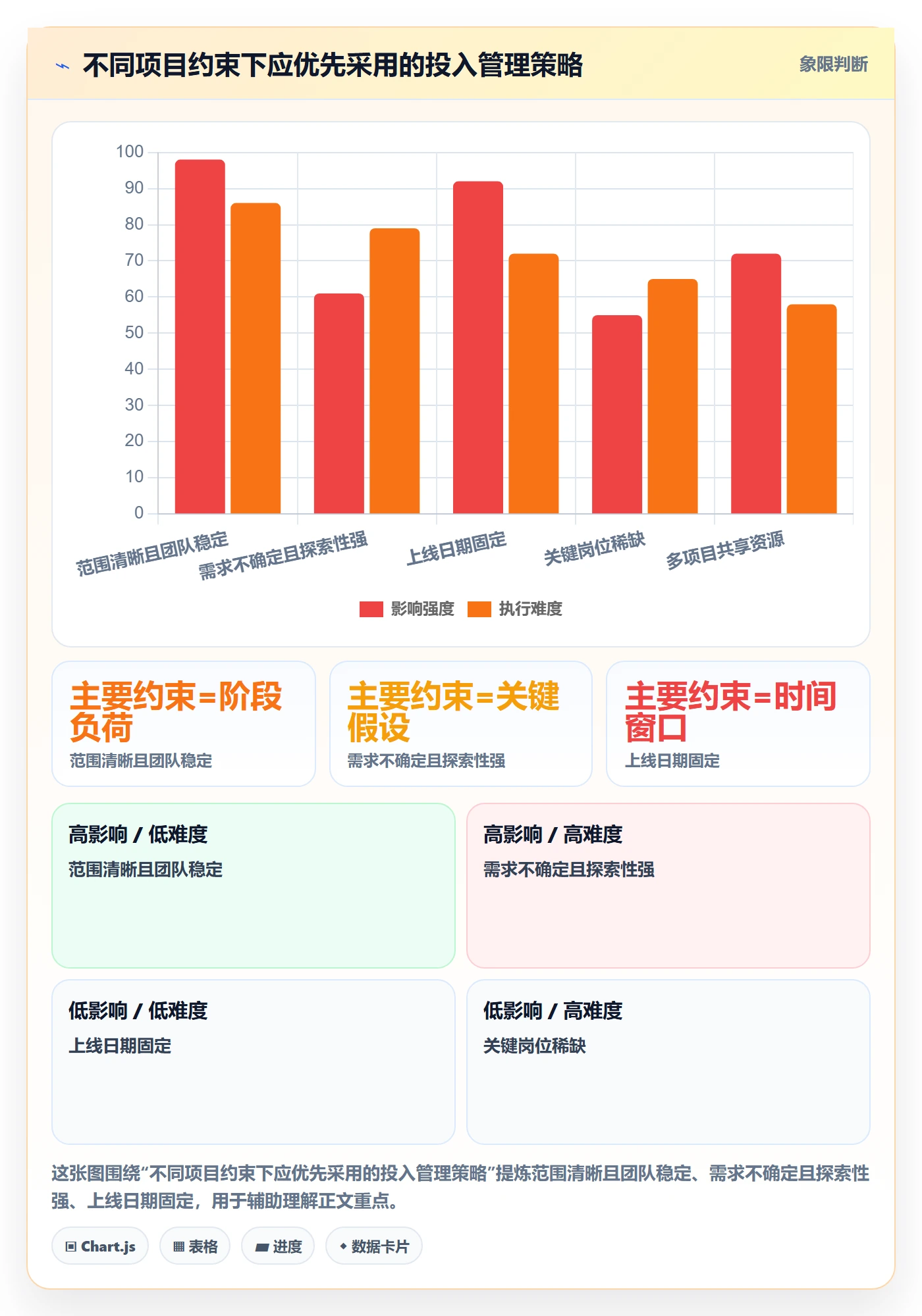 人力资源计划如何做好投入比例？实施团队实操方法与操作步骤
