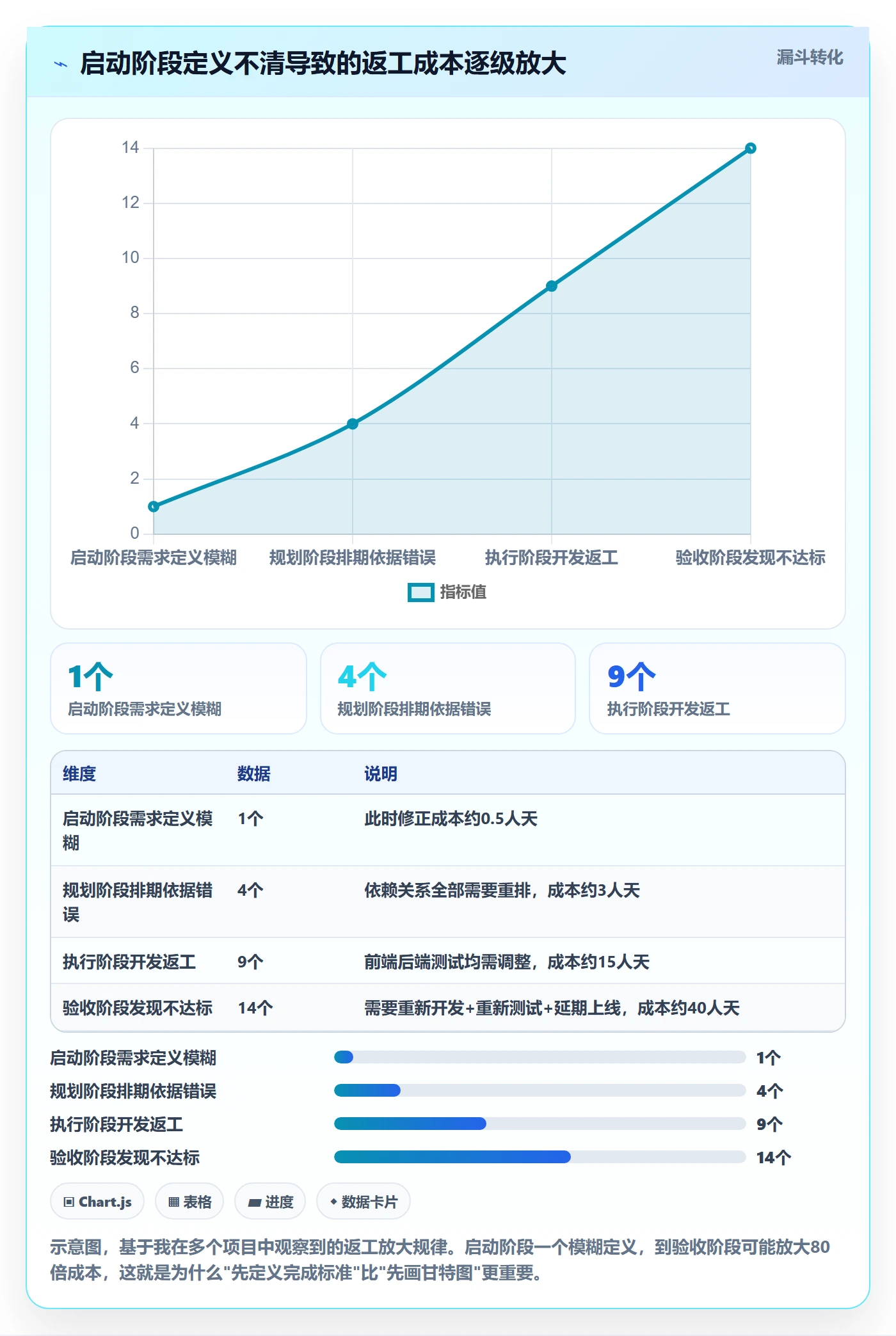 任务进度管理指南:项目经理如何做好进度管理,入门指南全流程