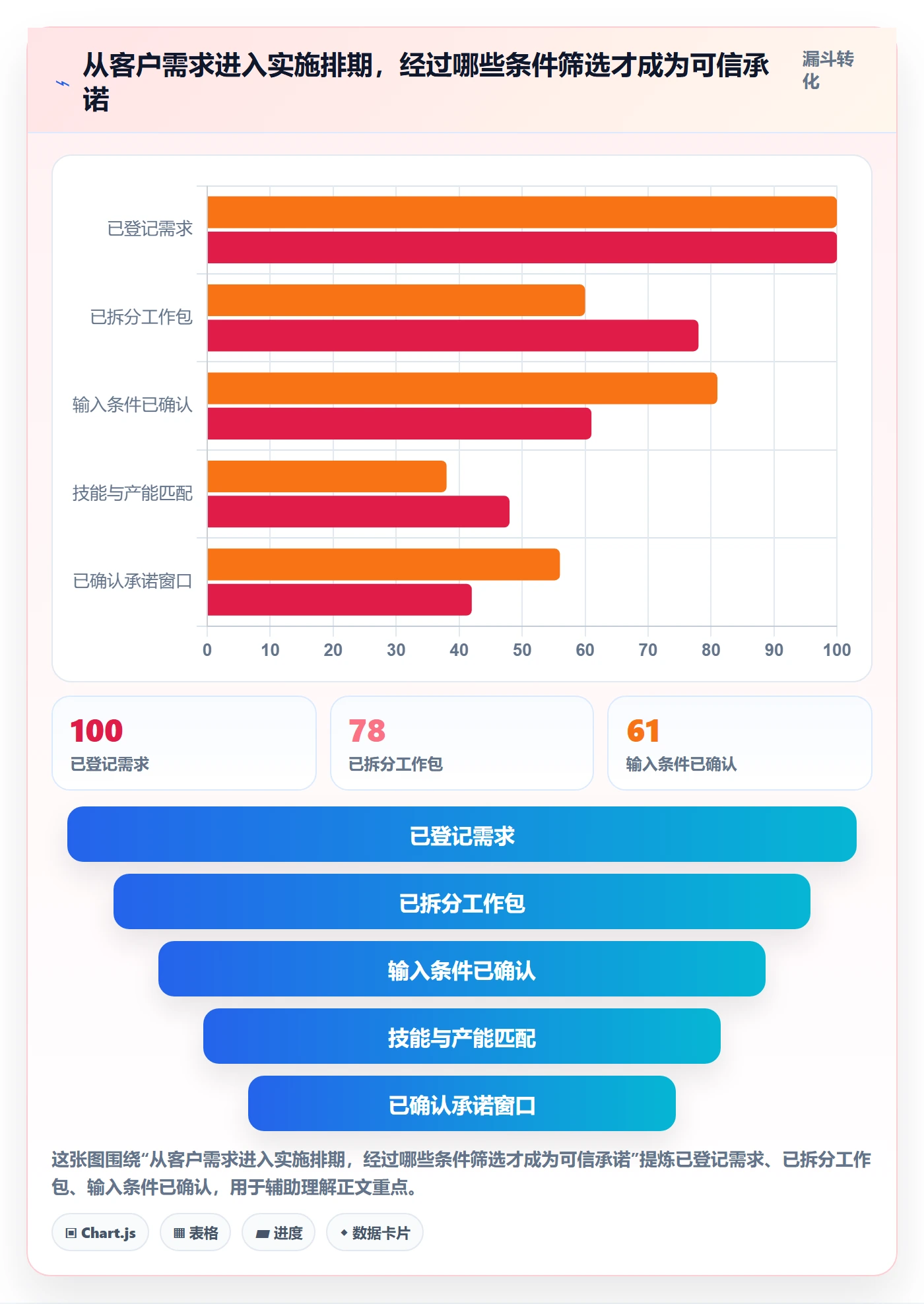 资源负载产能教程:实施团队协同管理,避坑指南