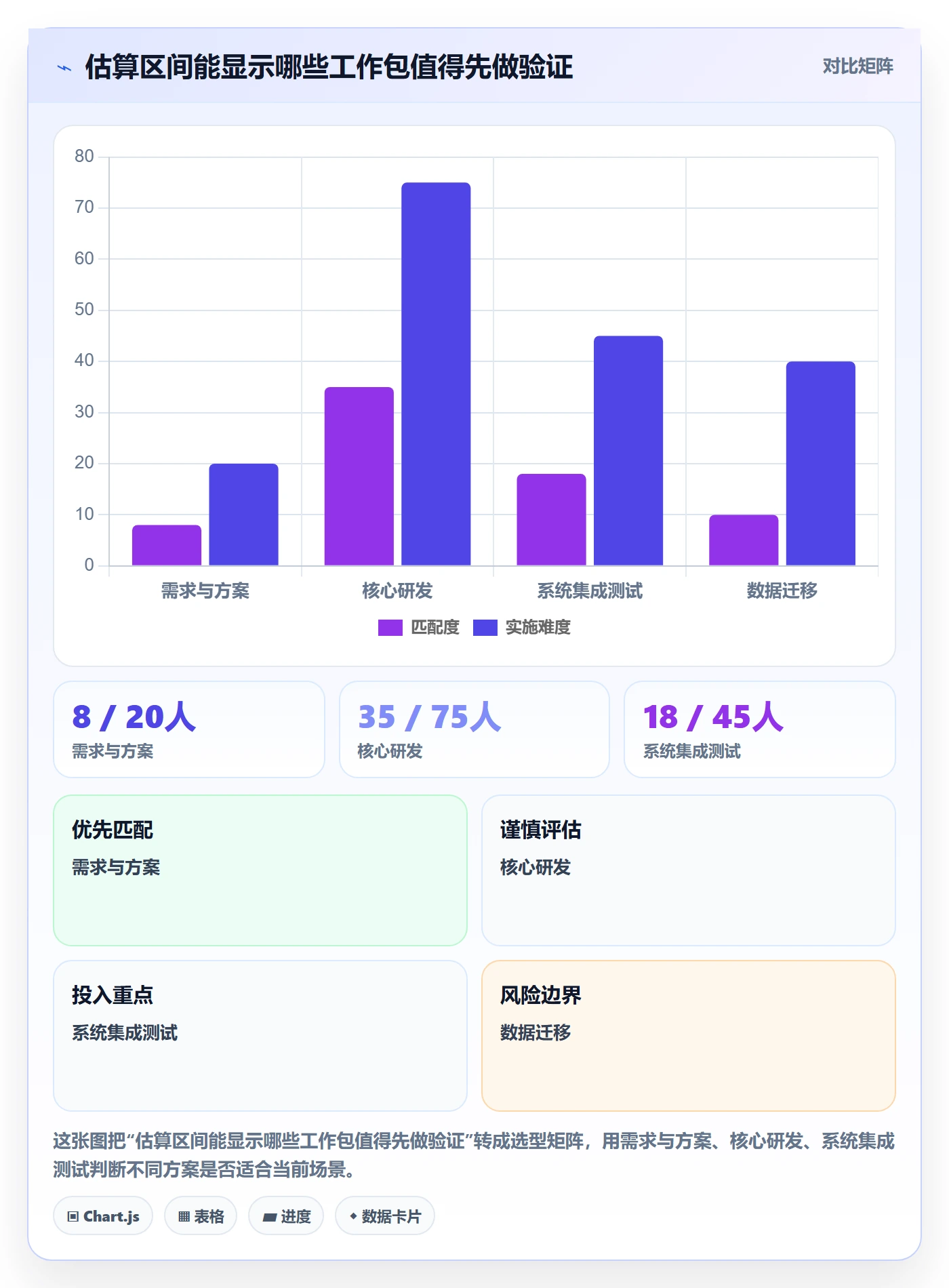 人力规划怎么做？项目负责人落地方案：人力资源计划从0到1