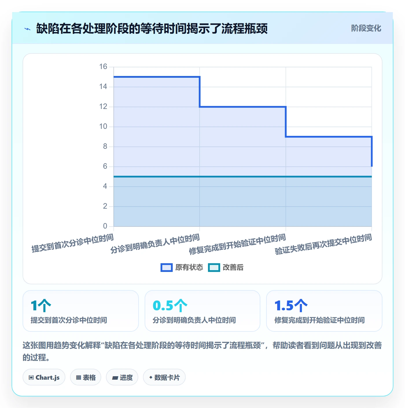 Bug / 缺陷缺陷全流程：项目负责人落地方案与一文讲清