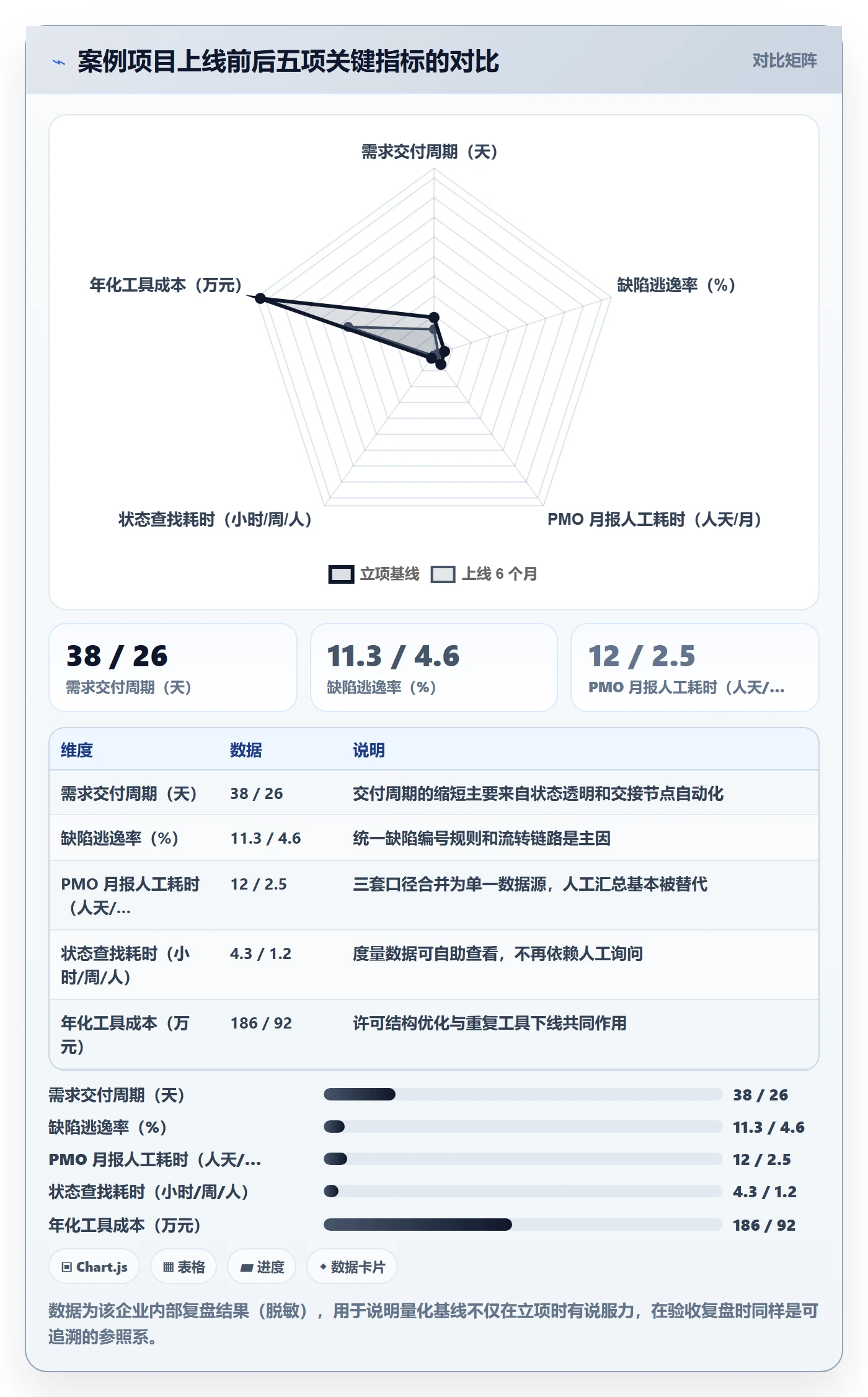 项目背景怎么做?实施团队协同管理:项目立项从0到1