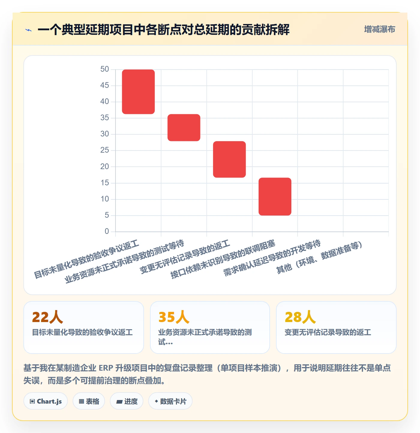 项目规划实施计划全流程:PMO协同管理与一文讲清
