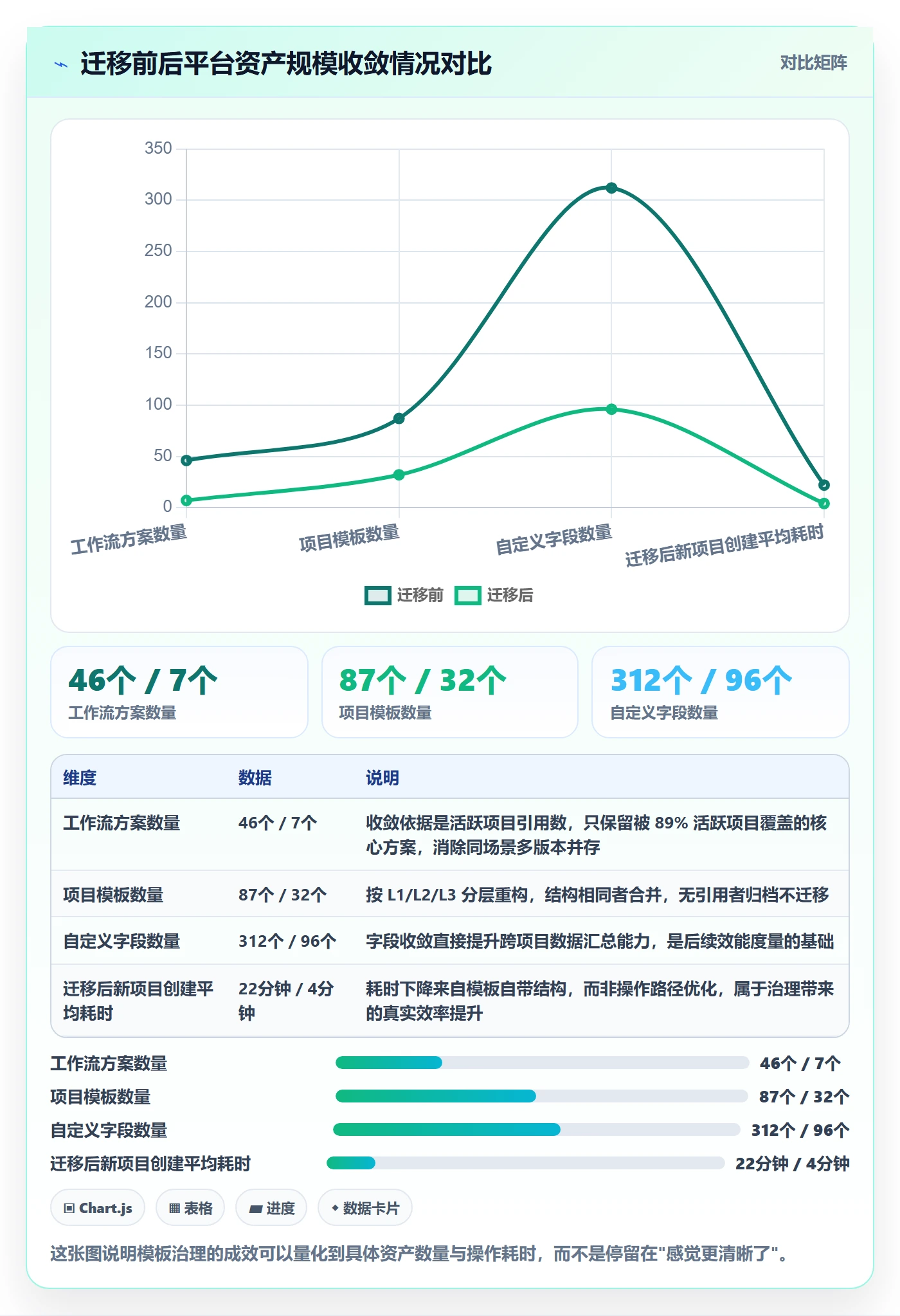 模板复用管理指南：企业管理者如何做好项目模板，制度设计全流程